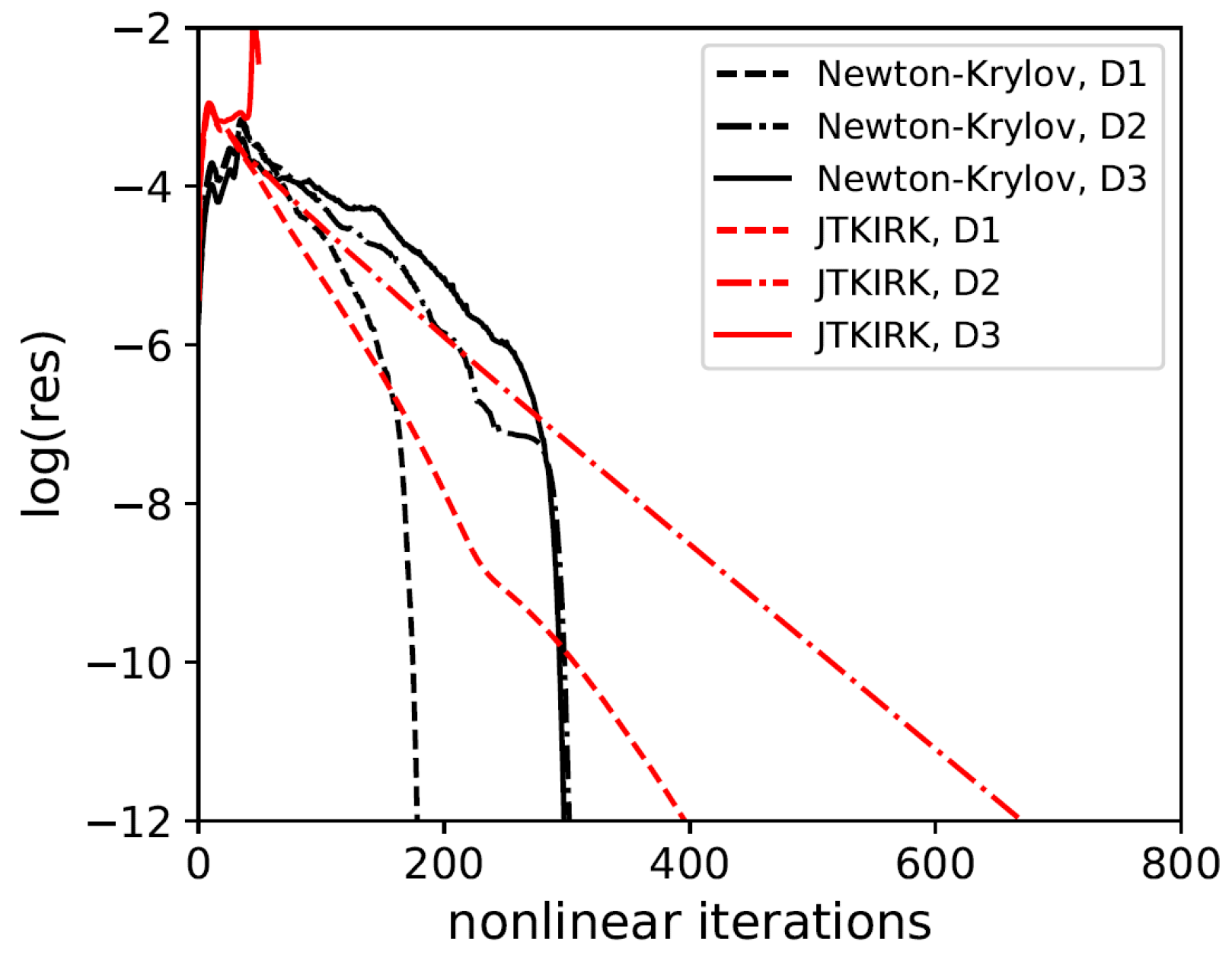 Aerospace 10 00230 g013 Aerospace 10 00230 g013