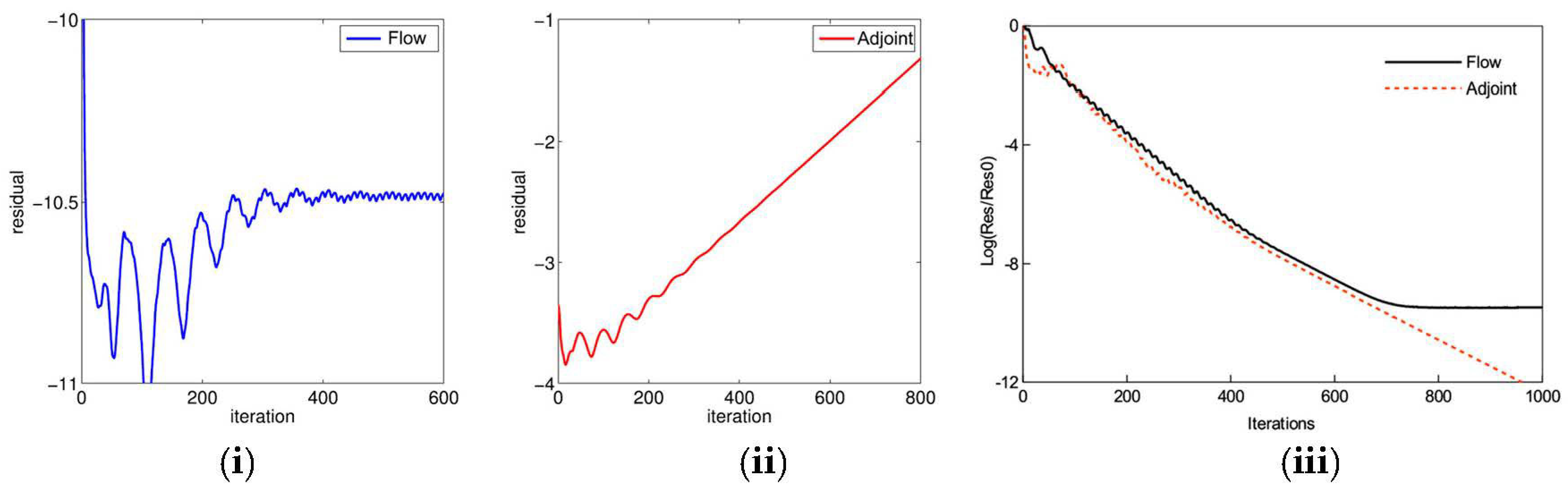 Aerospace 10 00230 g014 Aerospace 10 00230 g014