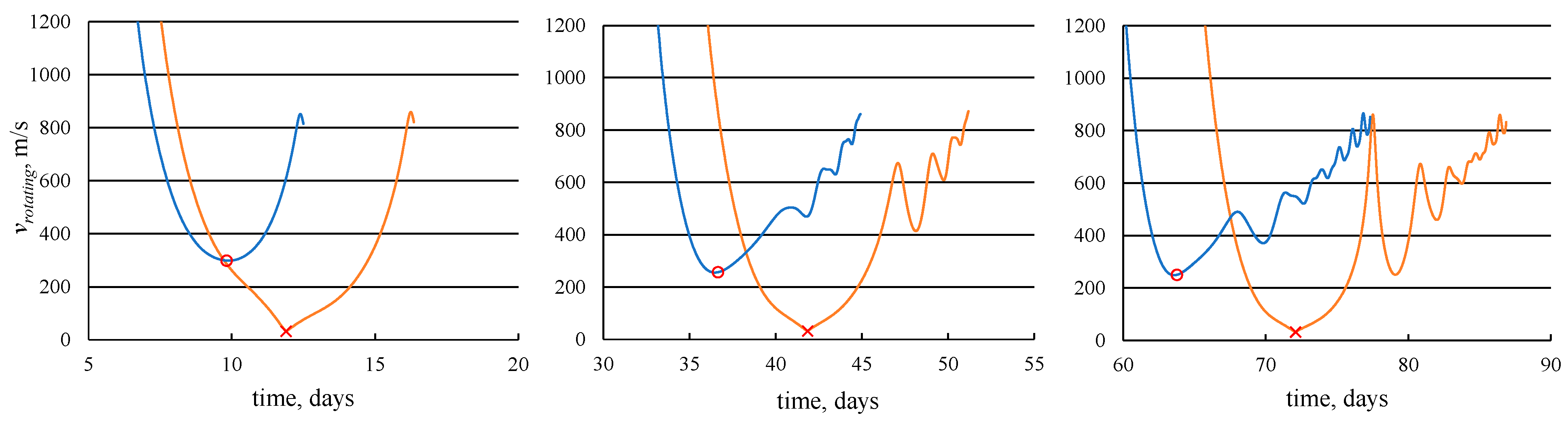 Aerospace 10 00231 g005