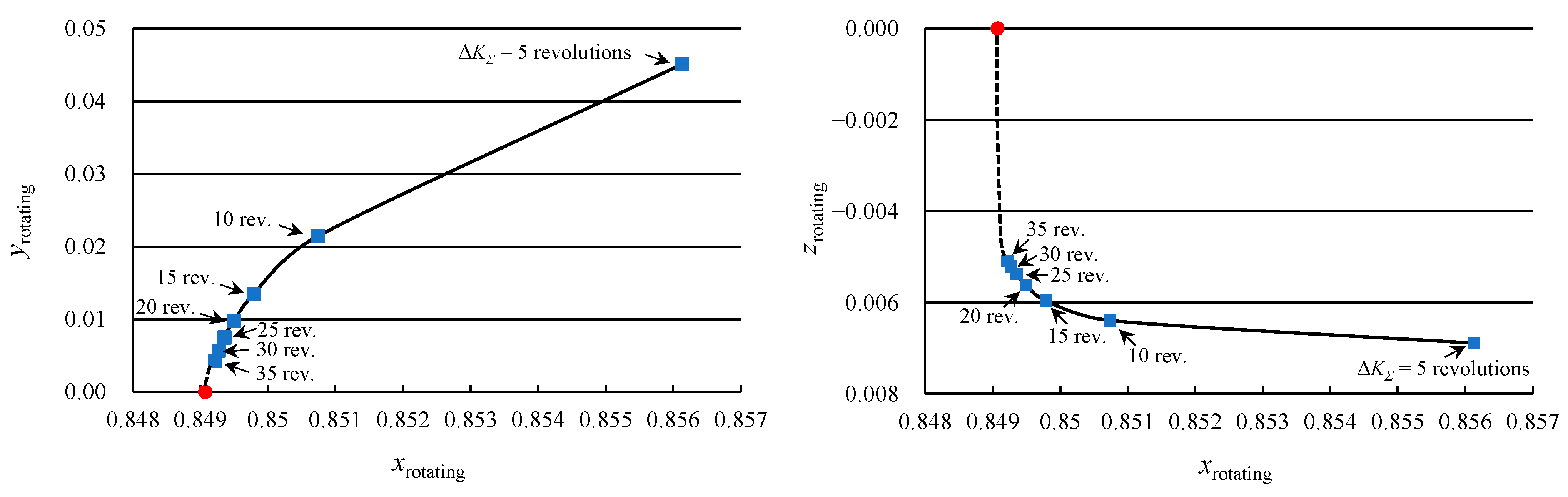 Aerospace 10 00231 g006
