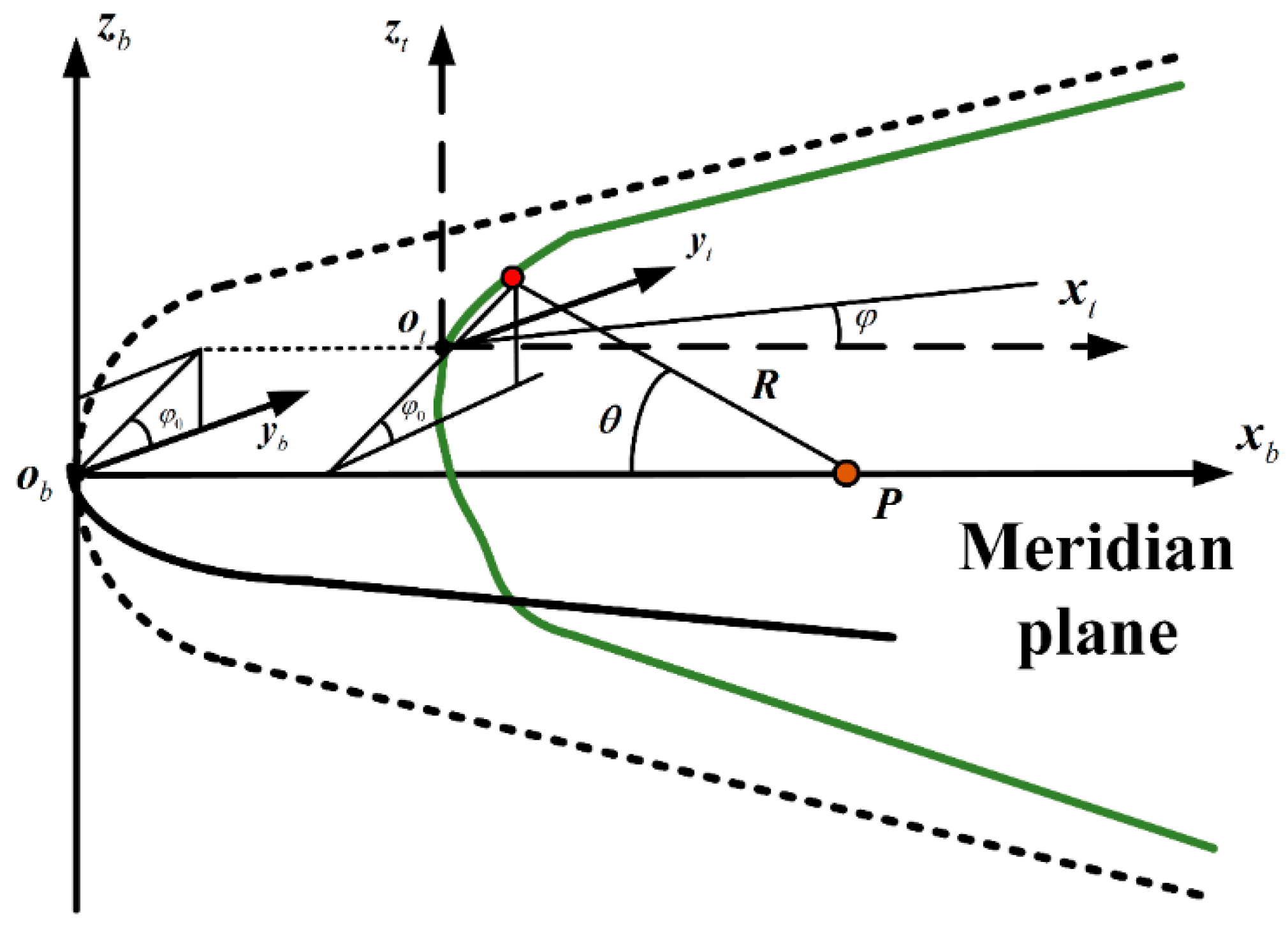 Aerospace 10 00232 g002 Aerospace 10 00232 g002
