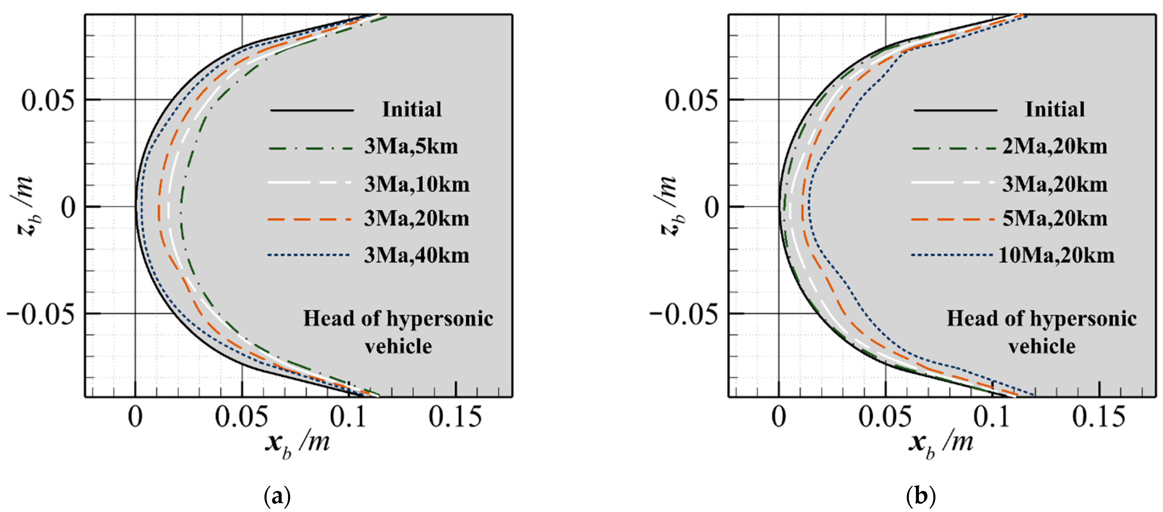 Aerospace 10 00232 g004 Aerospace 10 00232 g004