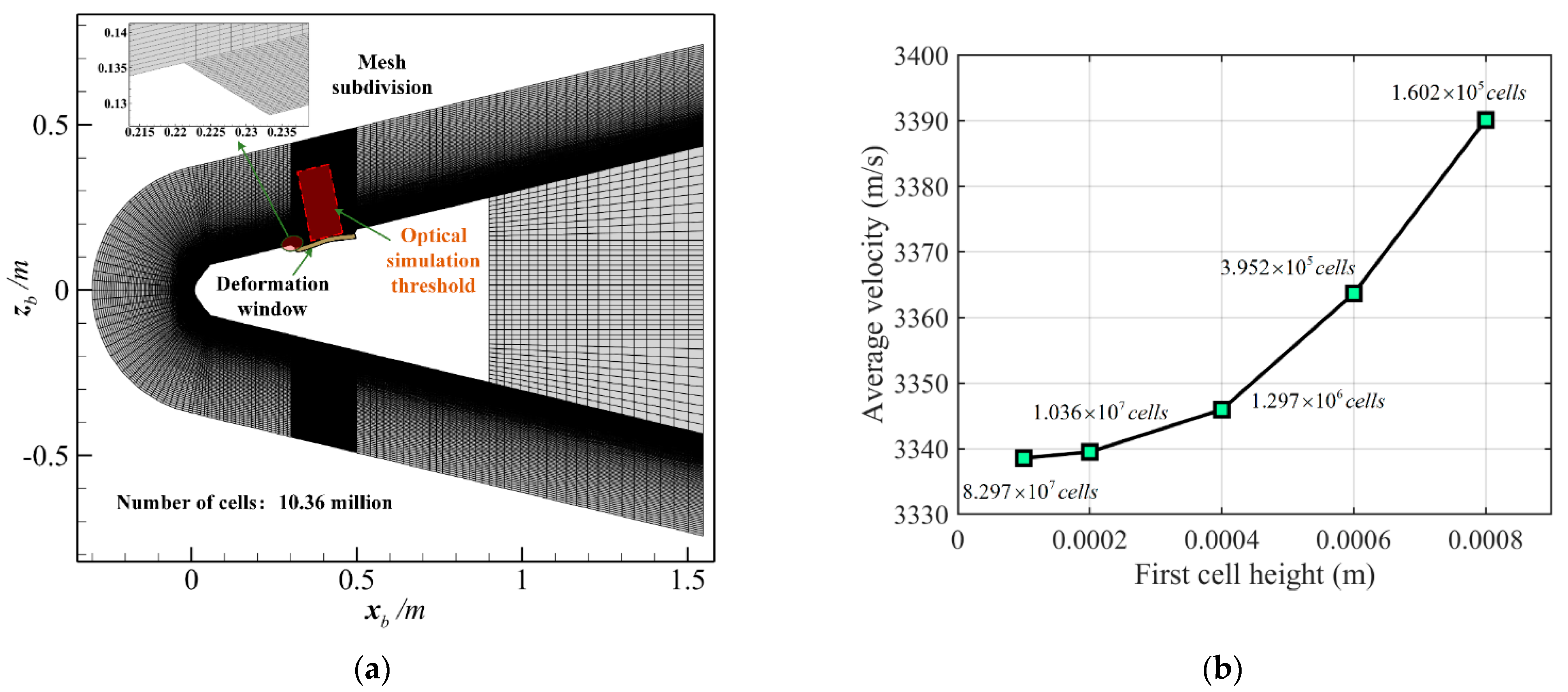 Aerospace 10 00232 g008 Aerospace 10 00232 g008