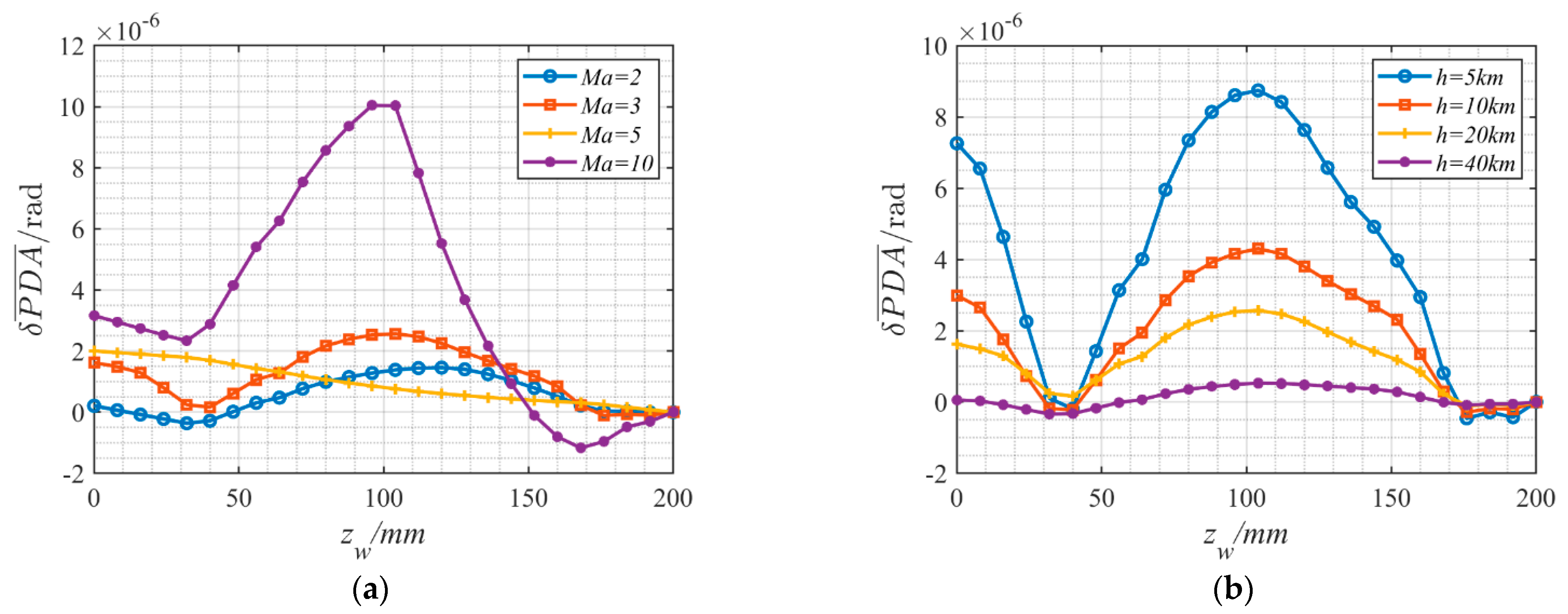Aerospace 10 00232 g012 Aerospace 10 00232 g012