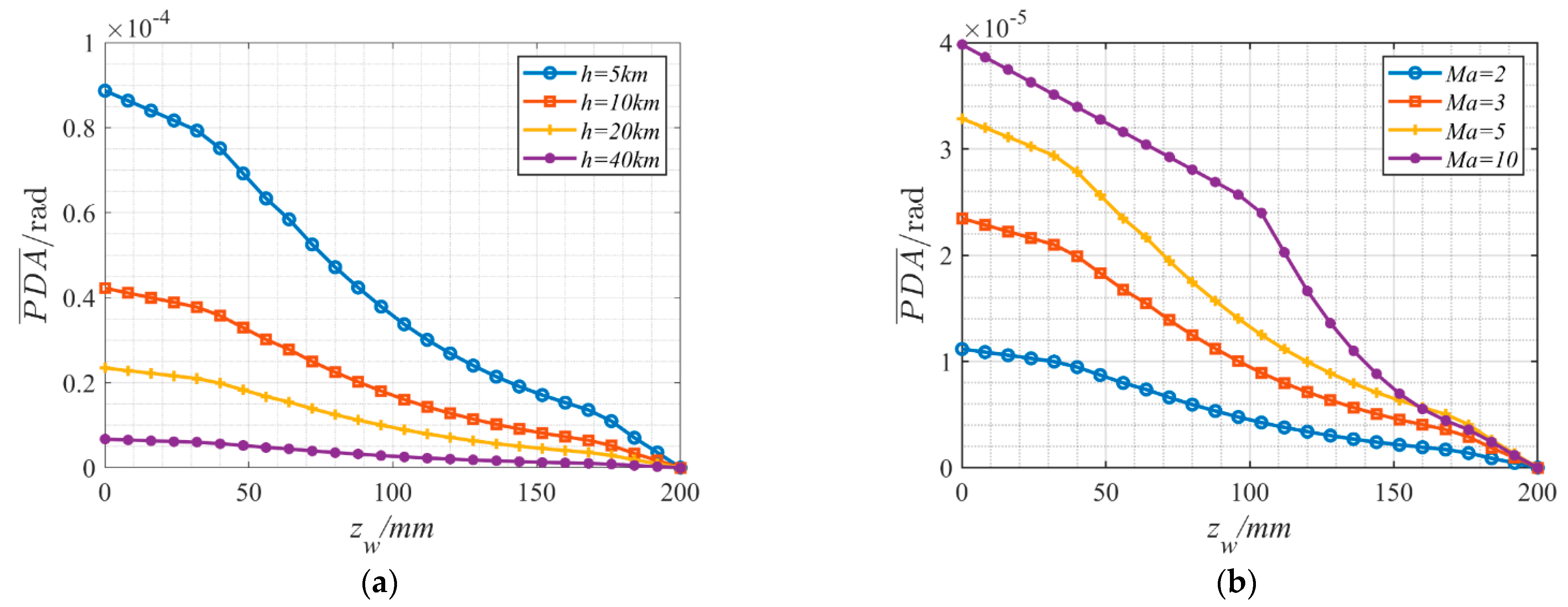 Aerospace 10 00232 g015 Aerospace 10 00232 g015