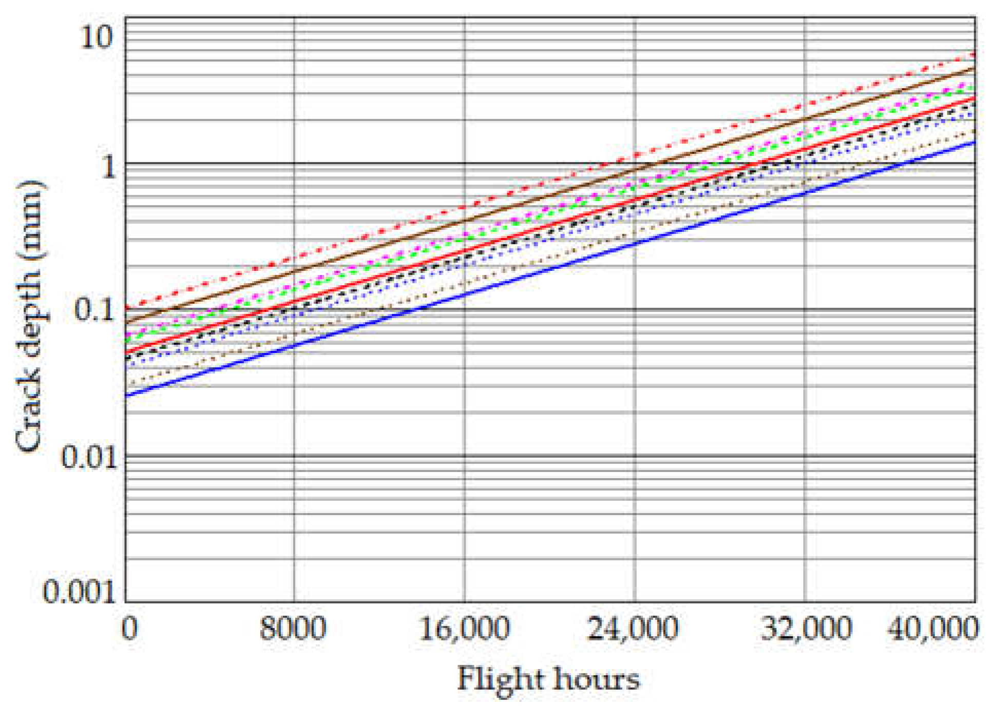 Aerospace 10 00233 g002 Aerospace 10 00233 g002