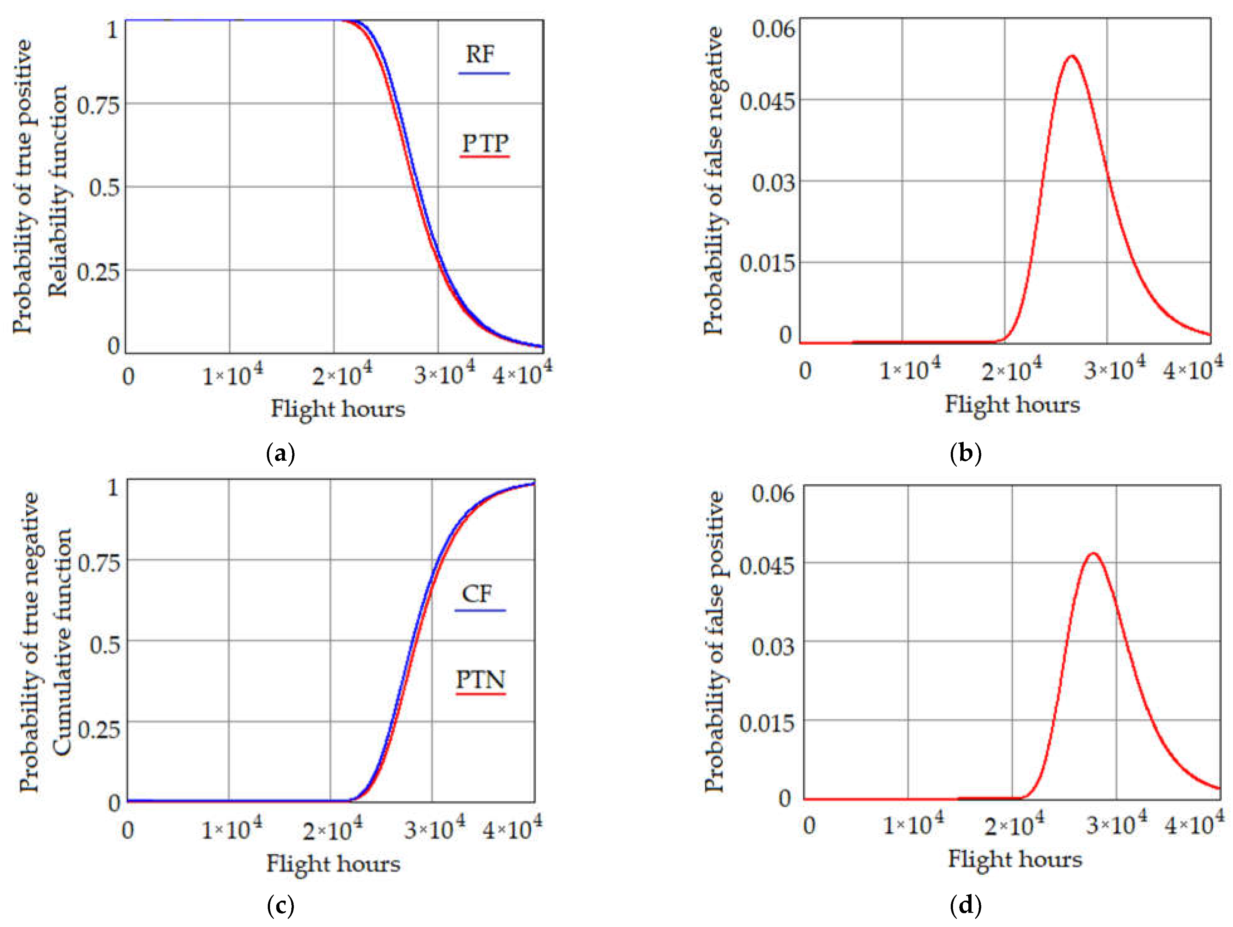 Aerospace 10 00233 g003 Aerospace 10 00233 g003