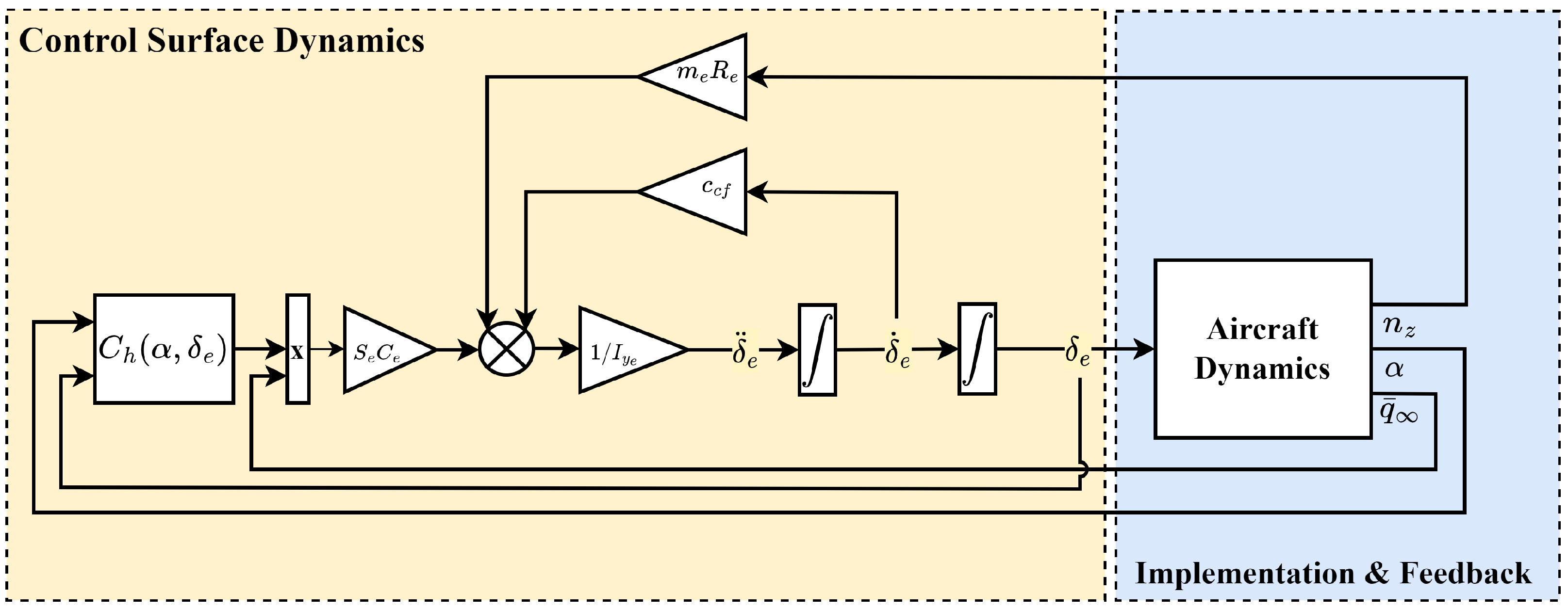 Aerospace 10 00234 g003