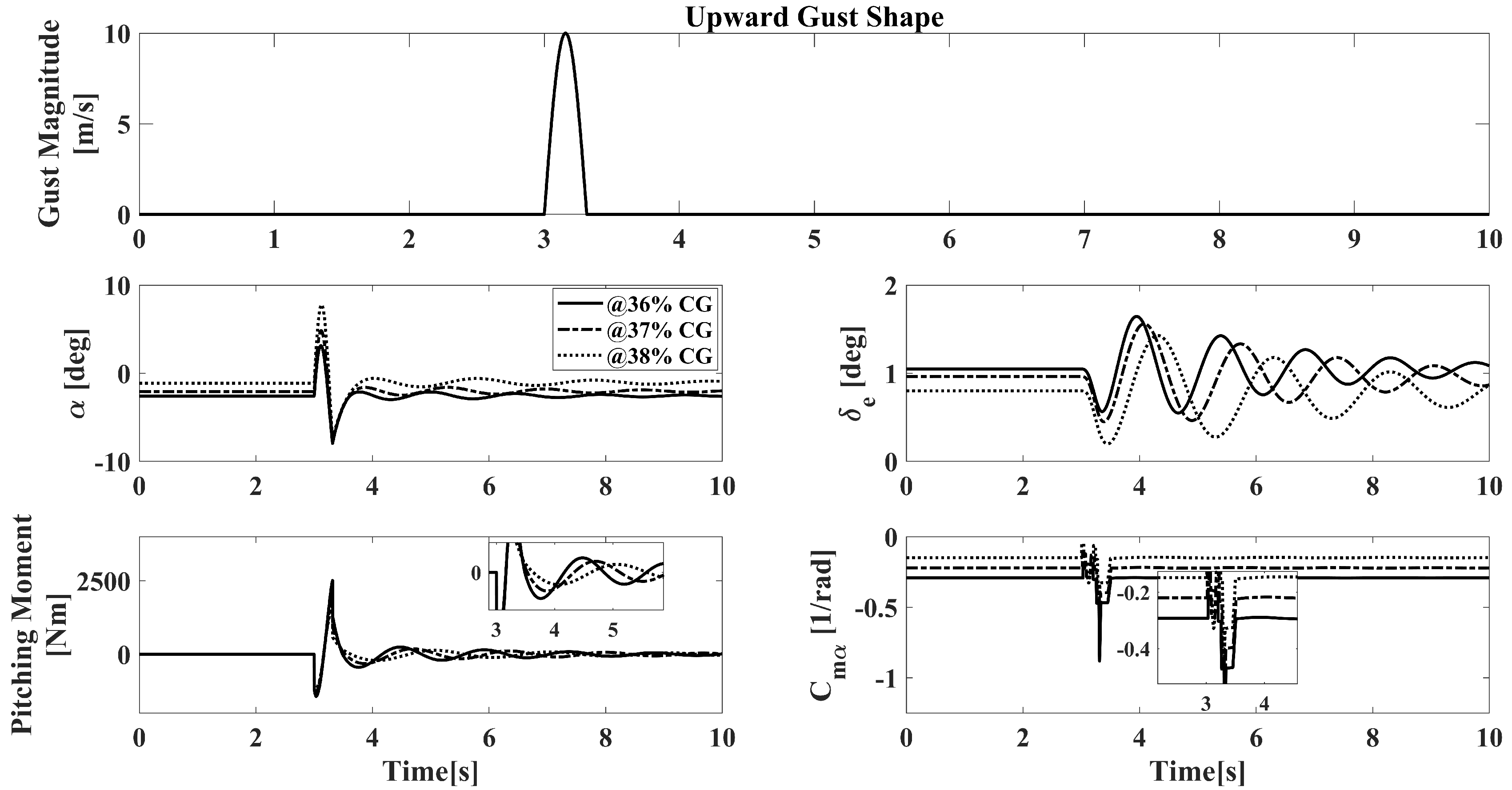 Aerospace 10 00234 g007