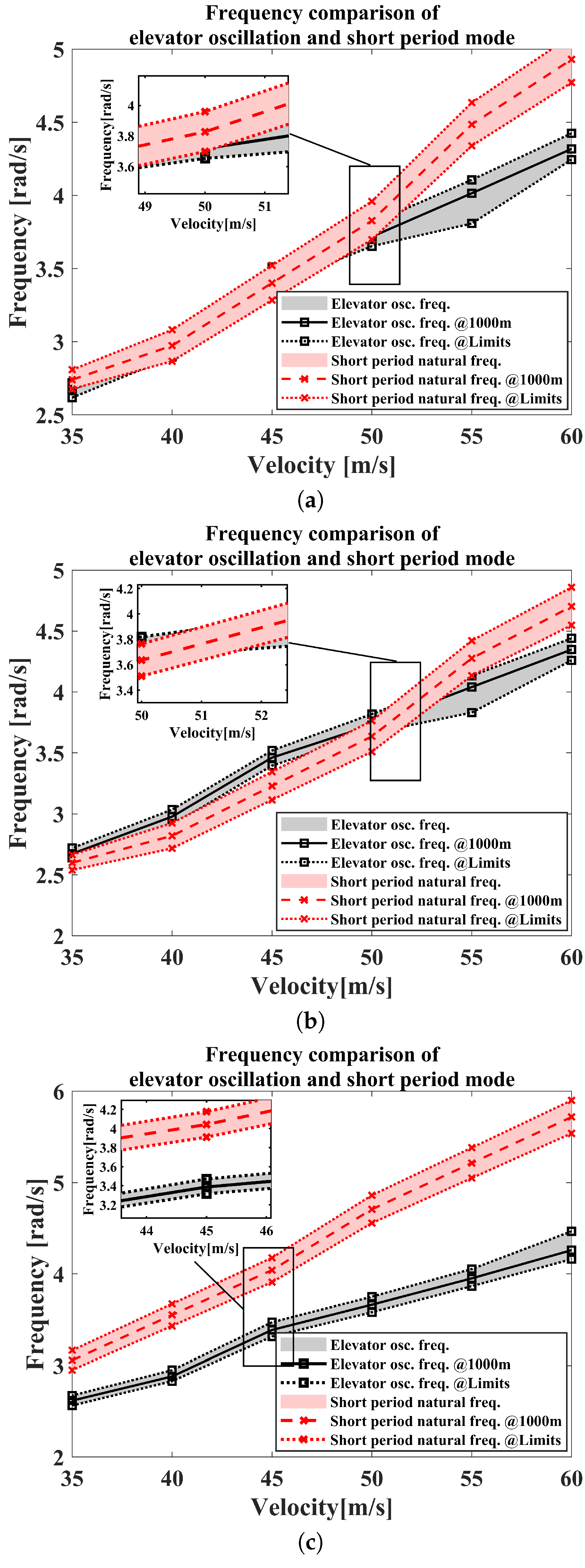 Aerospace 10 00234 g015