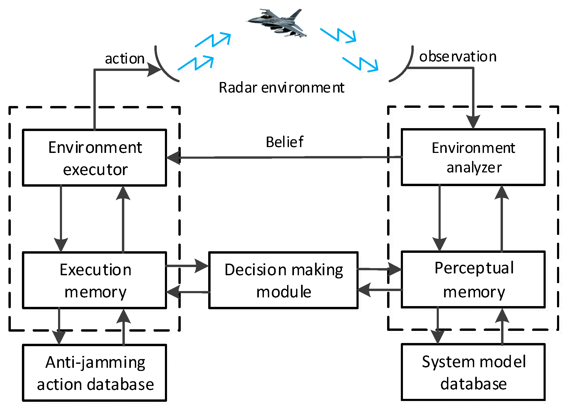 Aerospace | Free Full-Text | Radar Anti-Jamming Countermeasures ...