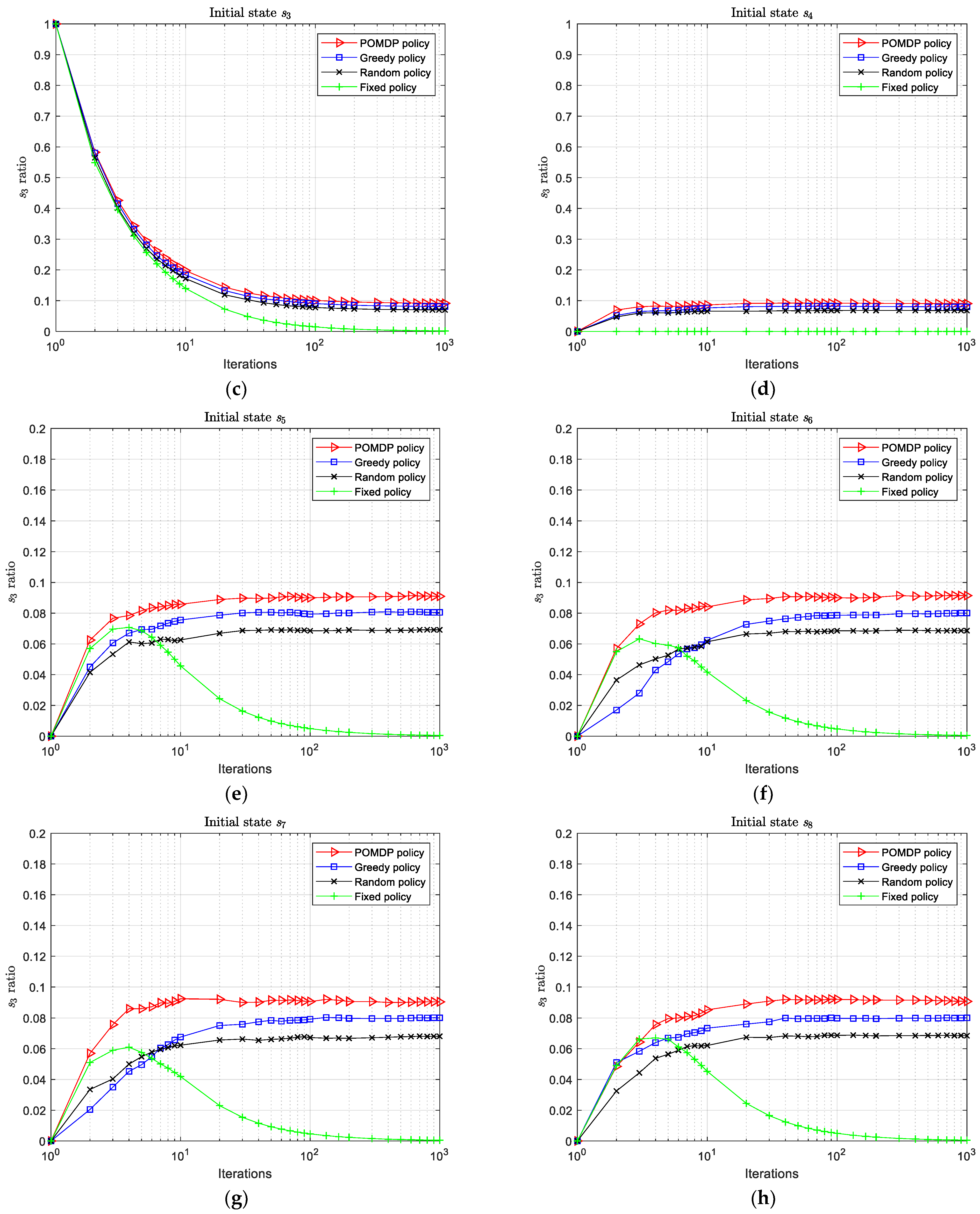 Aerospace 10 00236 g012b 550
