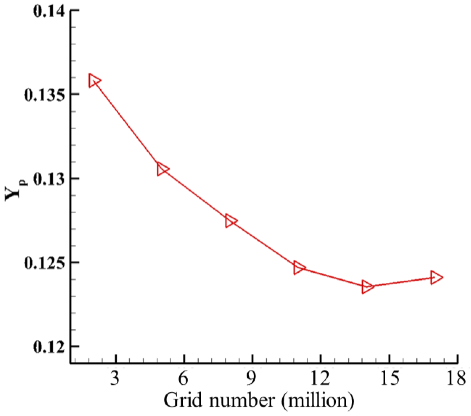 Aerospace 10 00237 g003