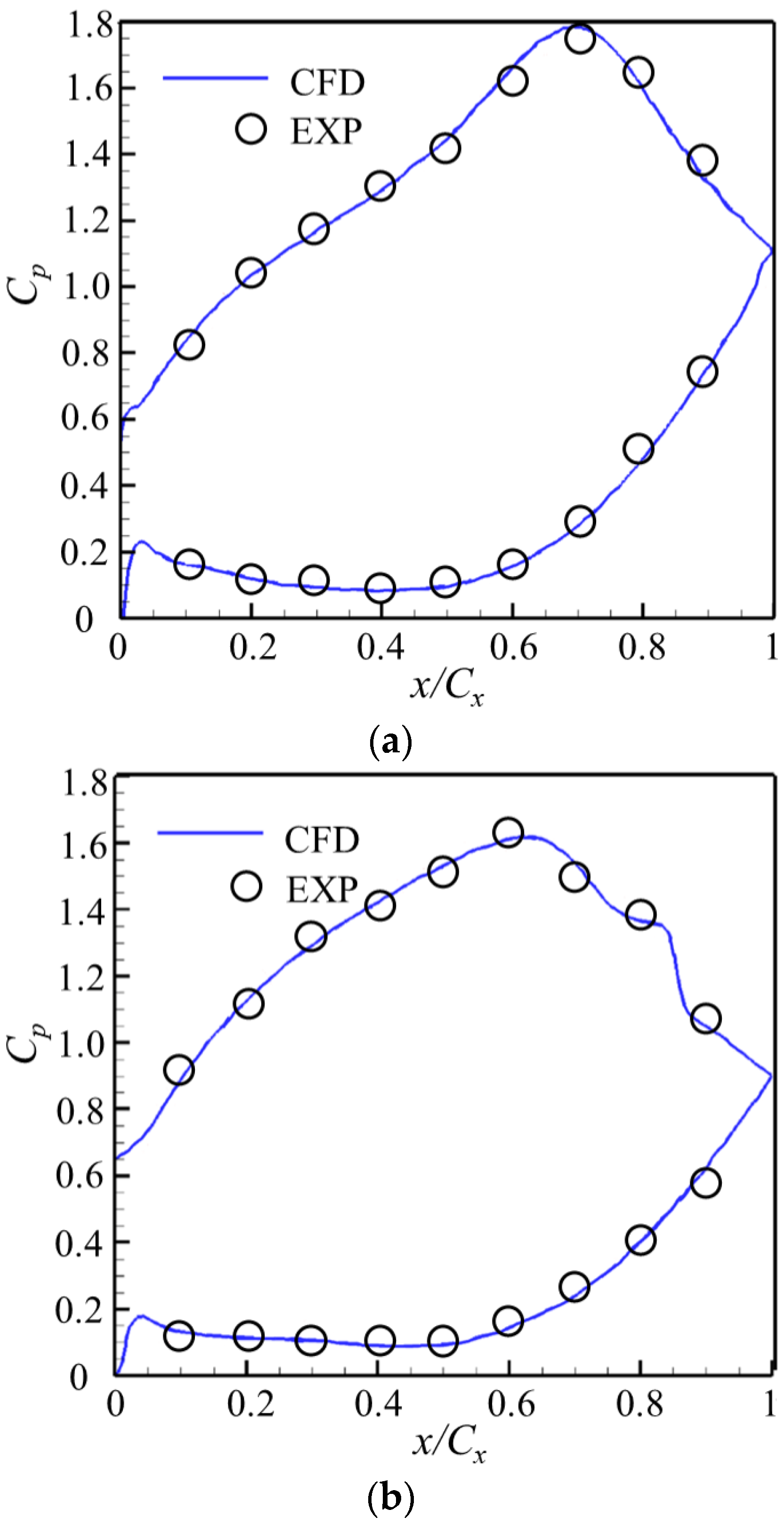 Aerospace 10 00237 g007