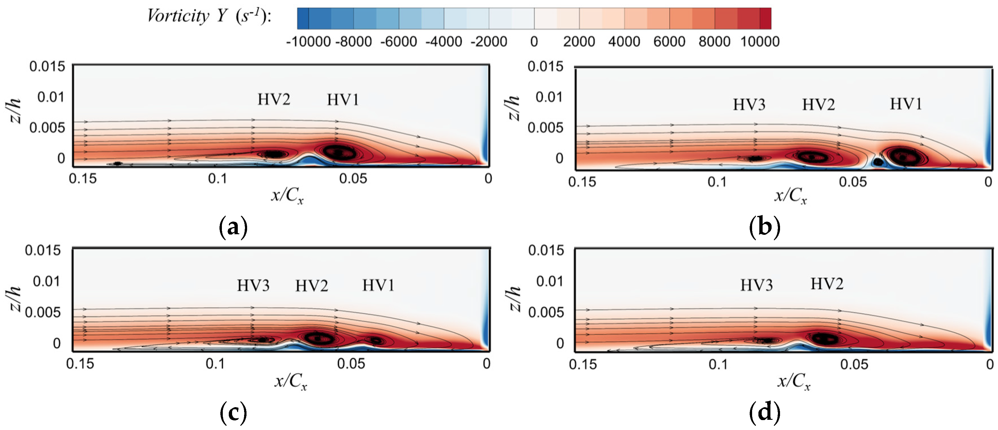 Aerospace 10 00237 g012