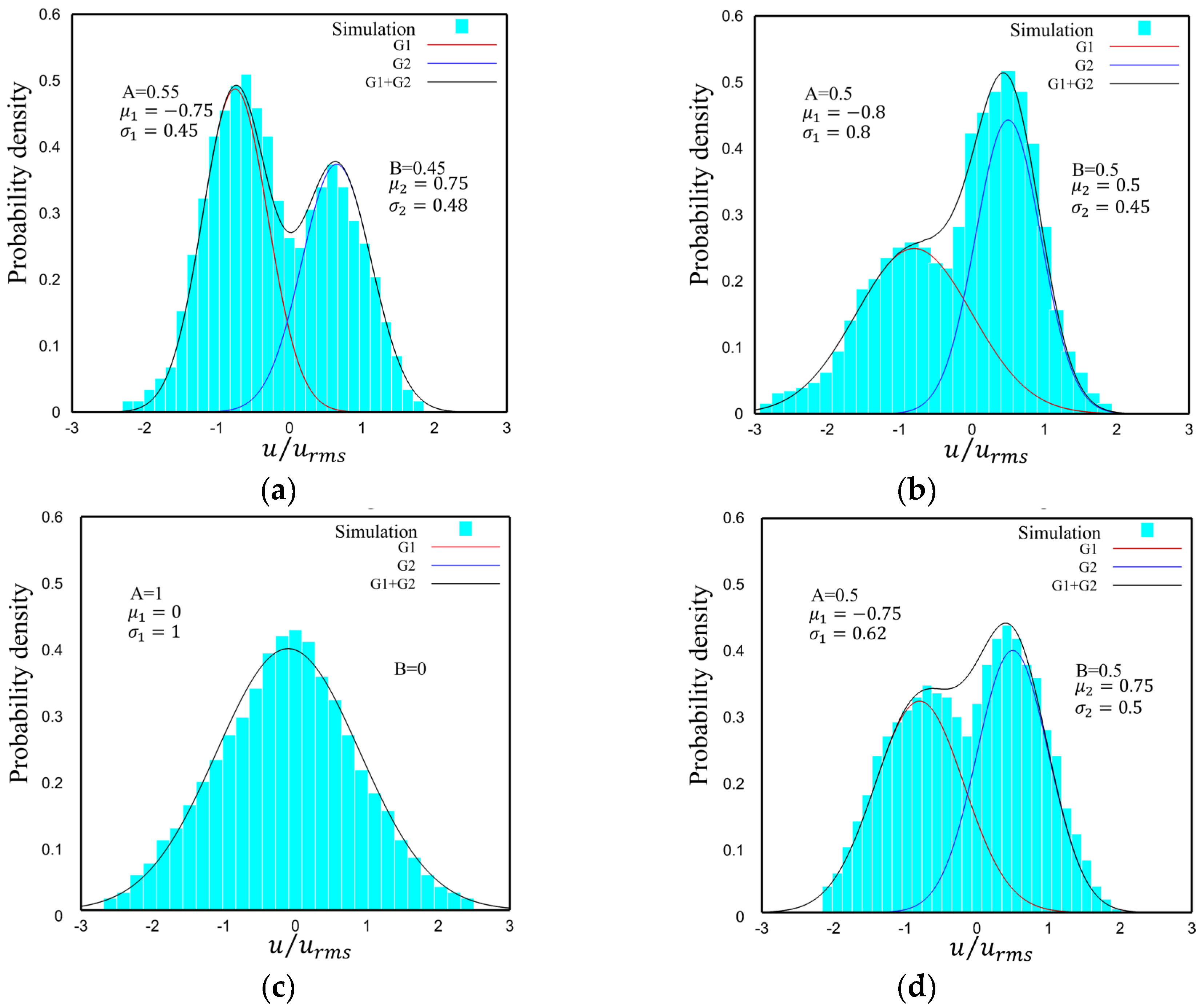 Aerospace 10 00237 g013