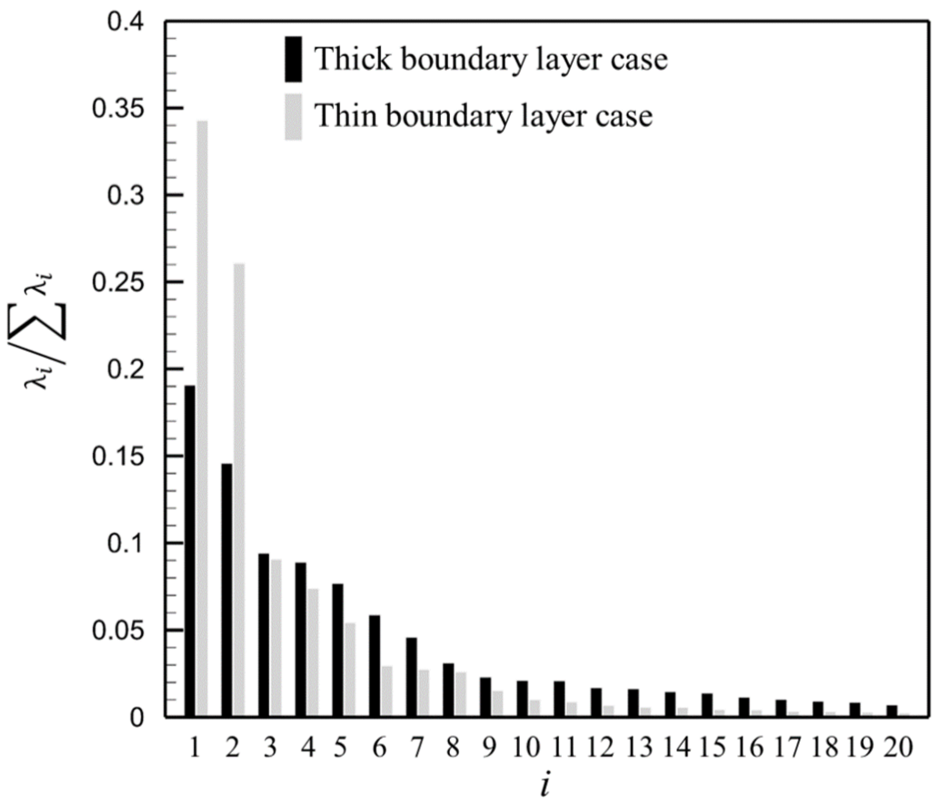 Aerospace 10 00237 g014