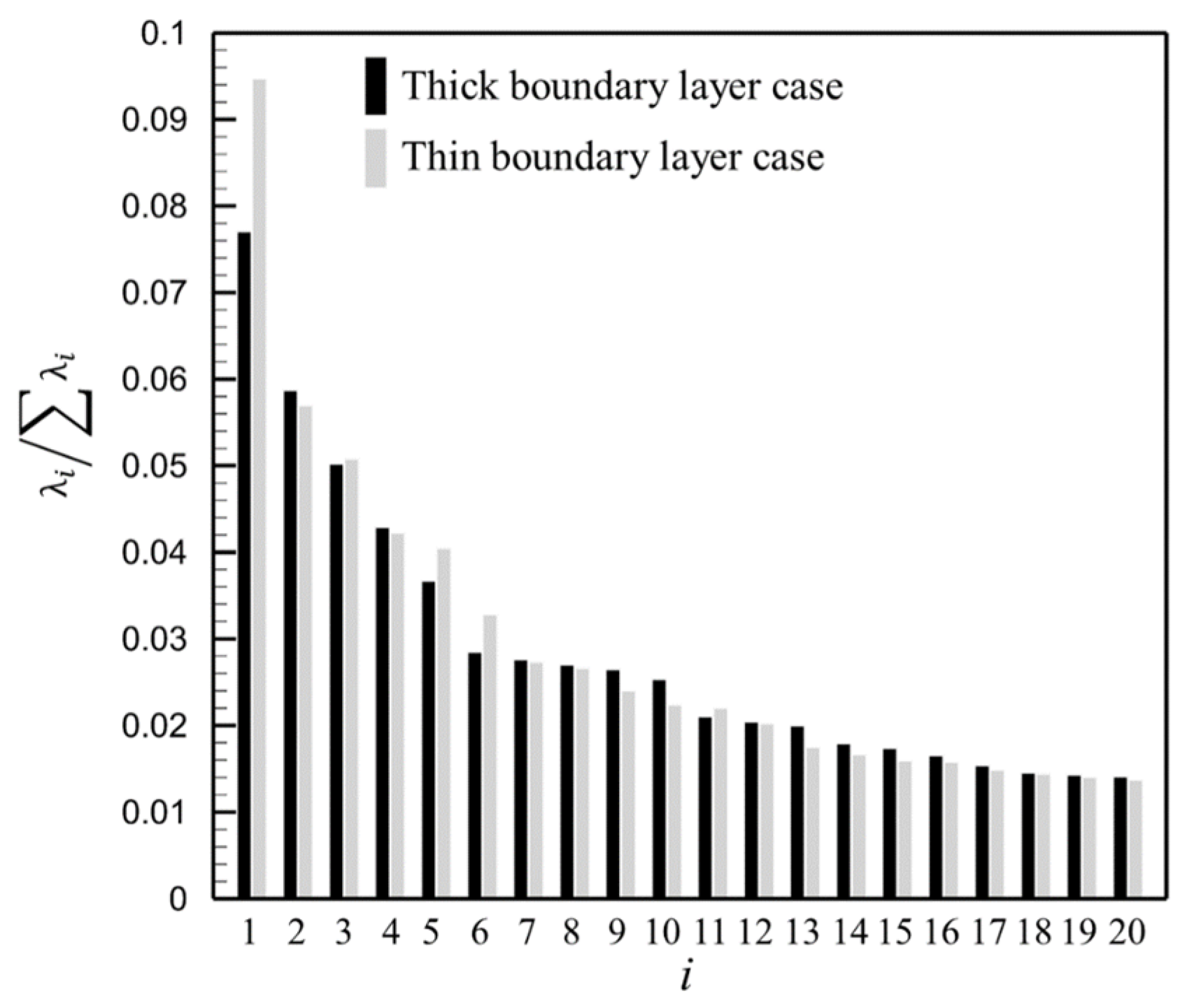 Aerospace 10 00237 g022