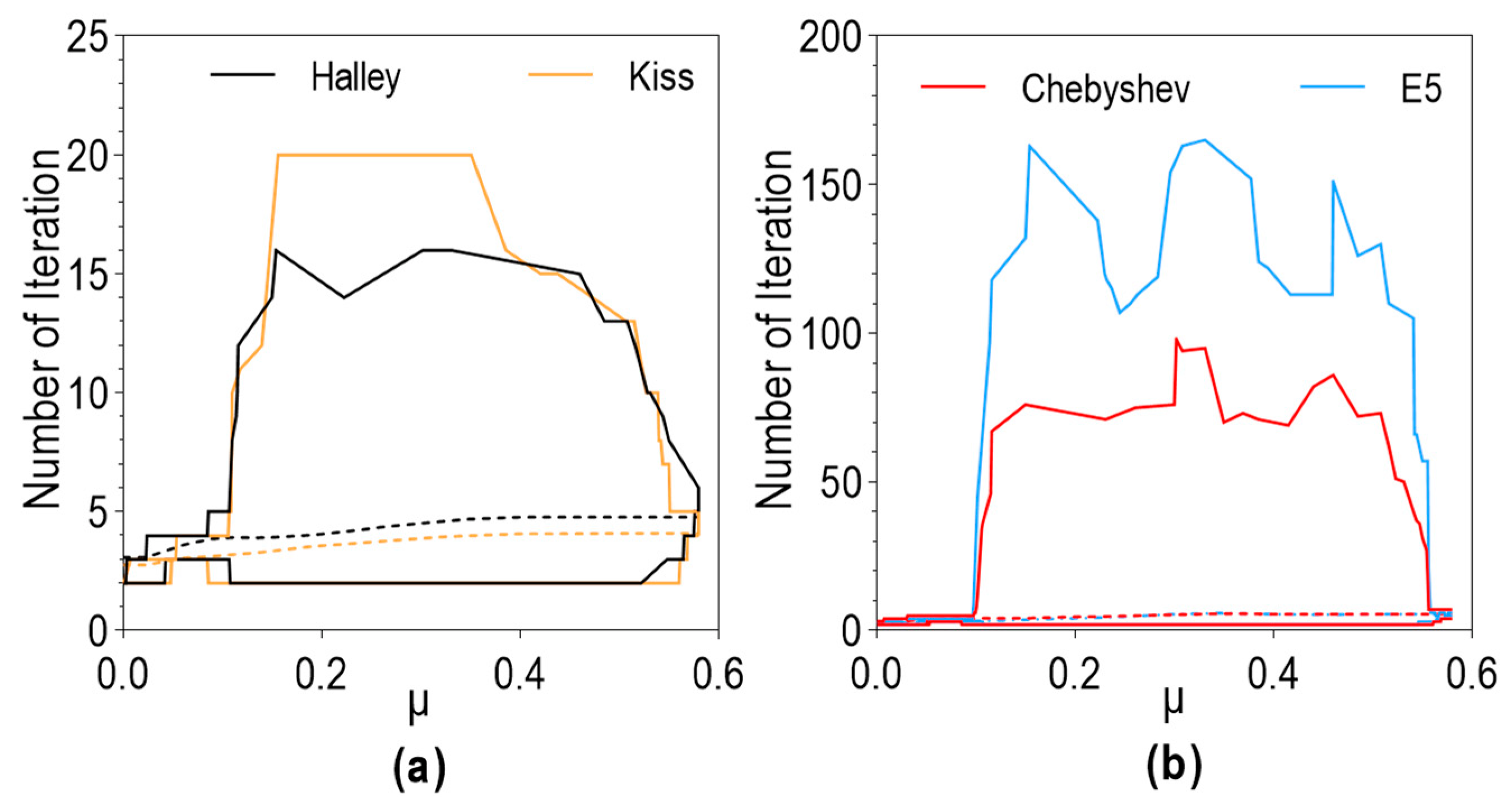 Aerospace 10 00238 g006 Aerospace 10 00238 g006