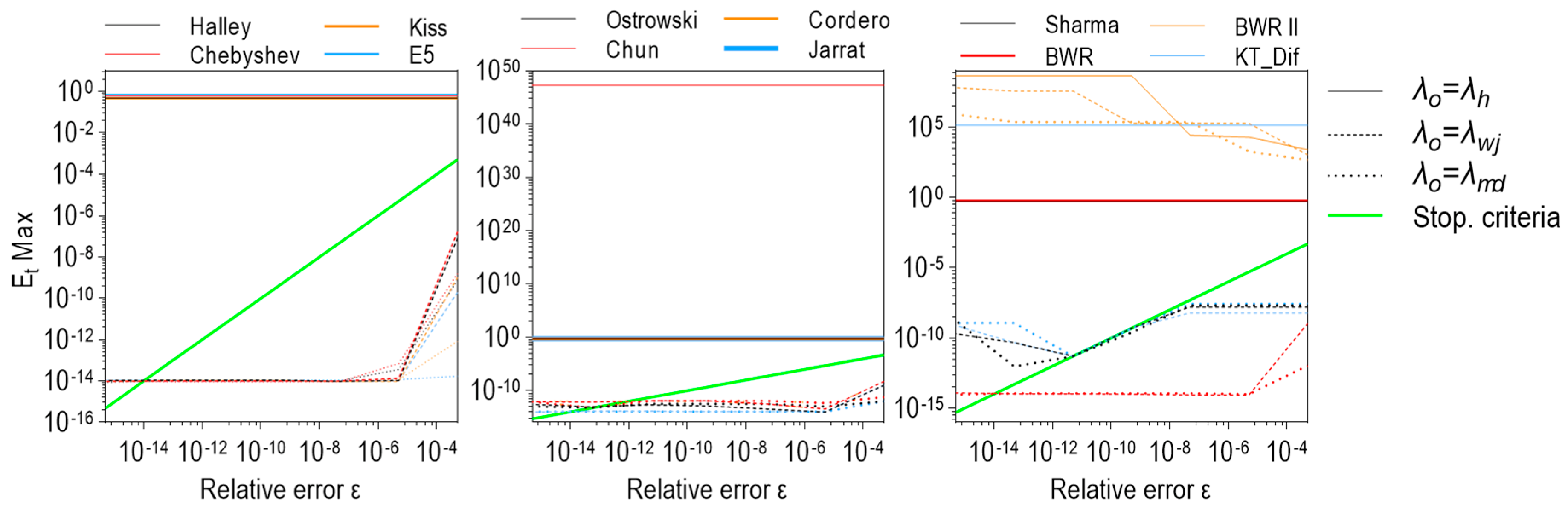 Aerospace 10 00238 g011 Aerospace 10 00238 g011