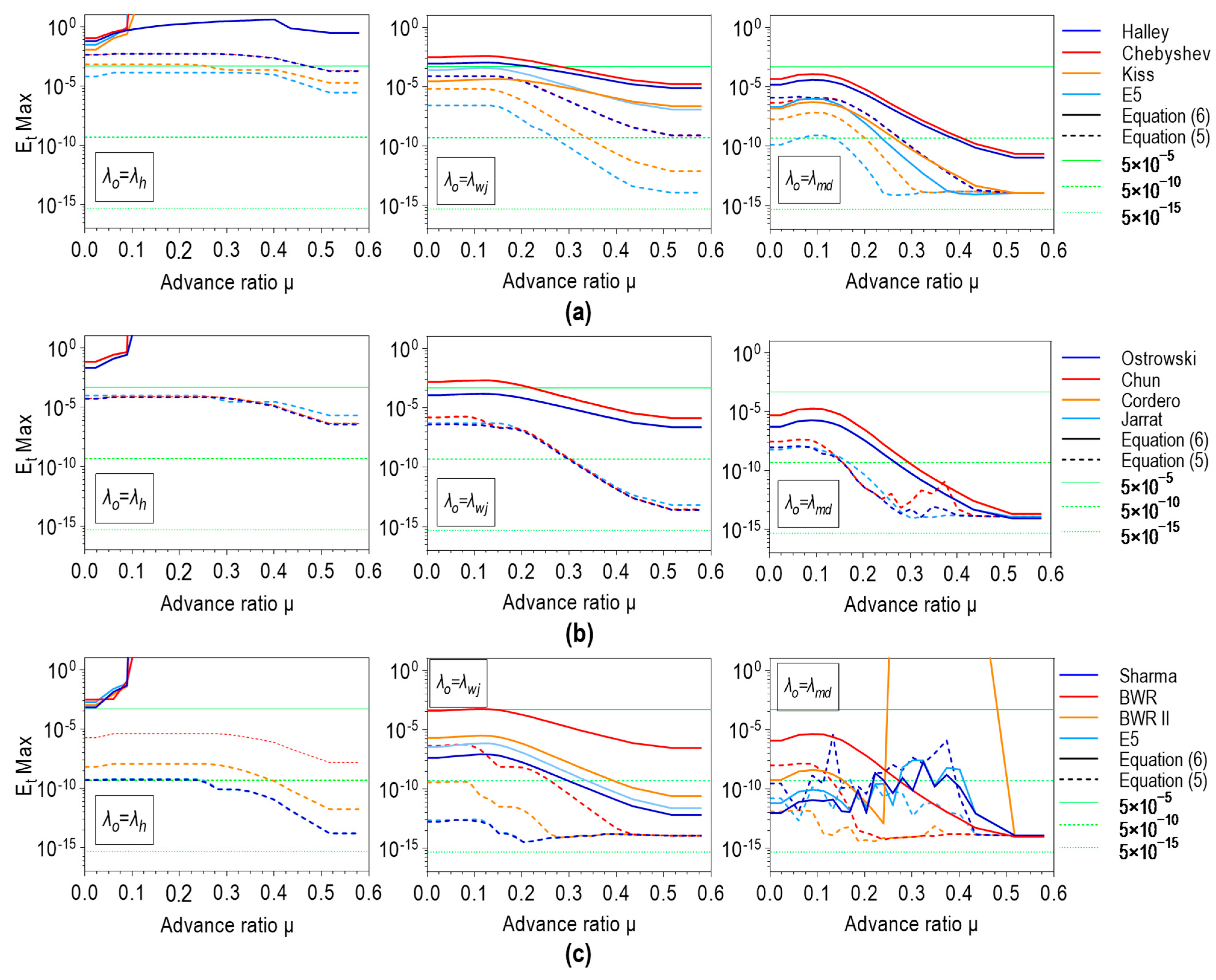 Aerospace 10 00238 g013 Aerospace 10 00238 g013