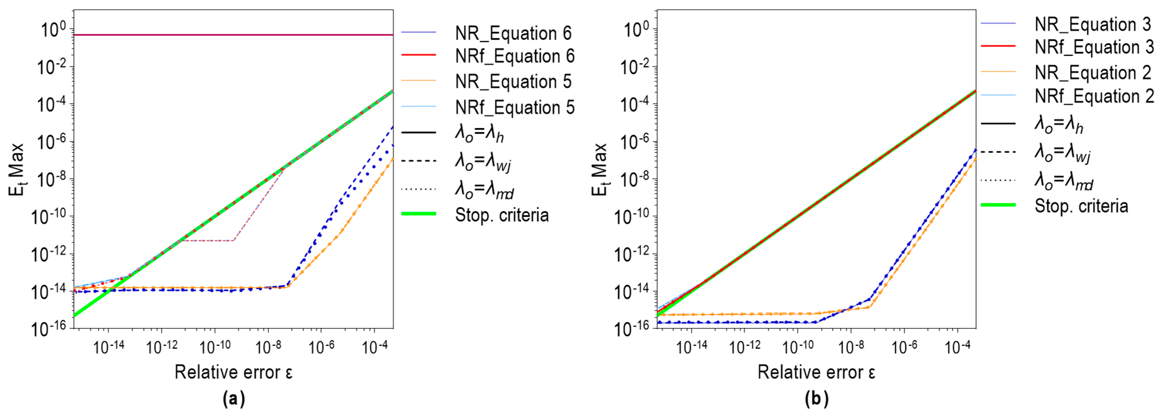 Aerospace 10 00238 g018 Aerospace 10 00238 g018