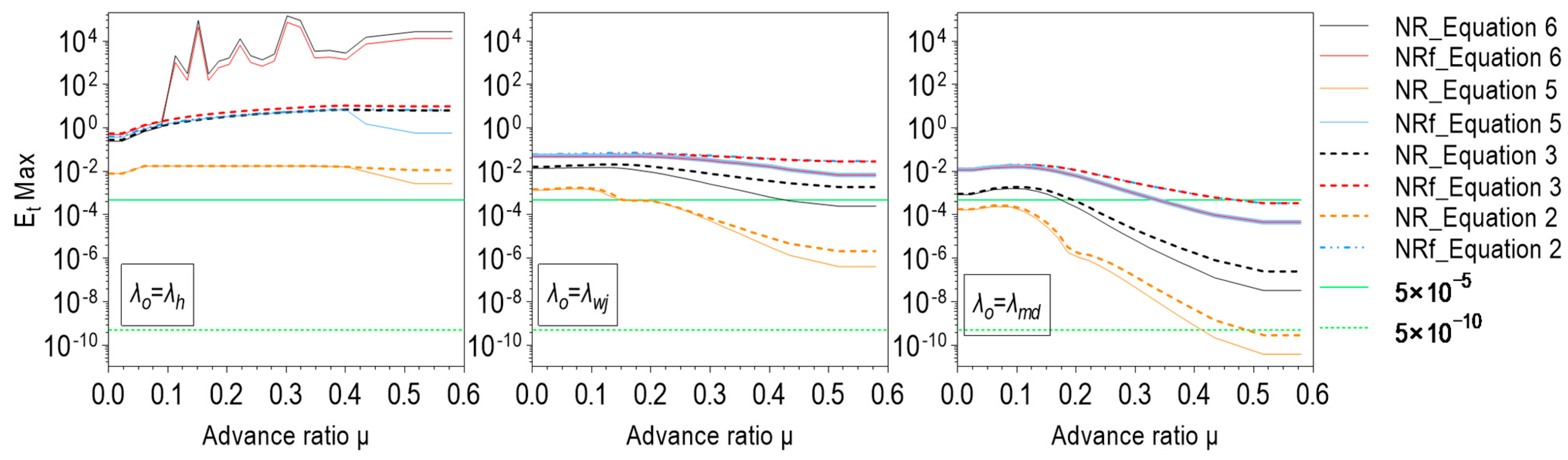 Aerospace 10 00238 g019 Aerospace 10 00238 g019