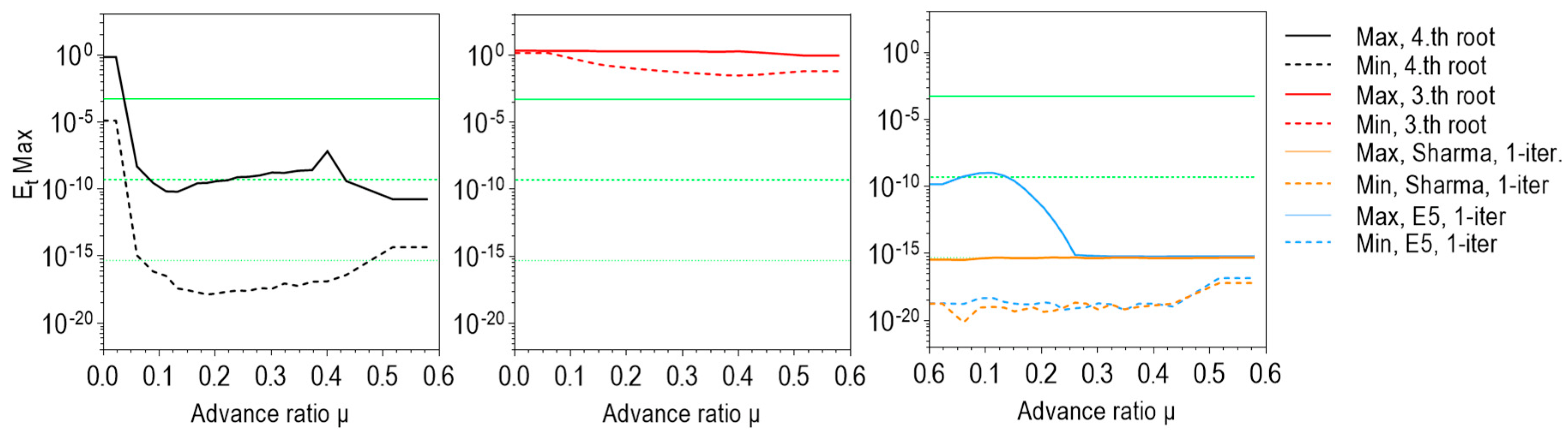 Aerospace 10 00238 g020 Aerospace 10 00238 g020