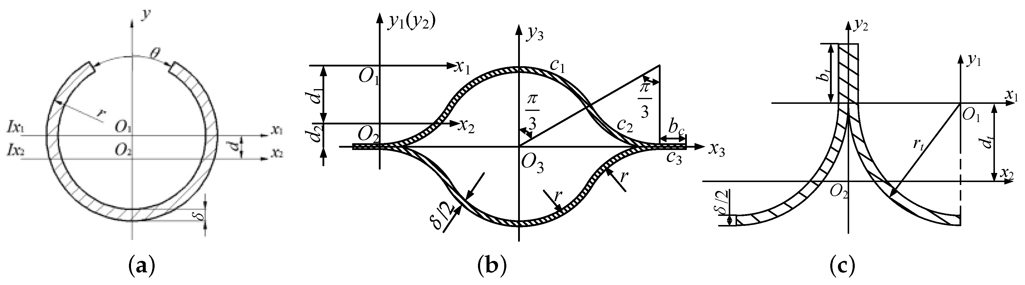 Aerospace 10 00239 g002