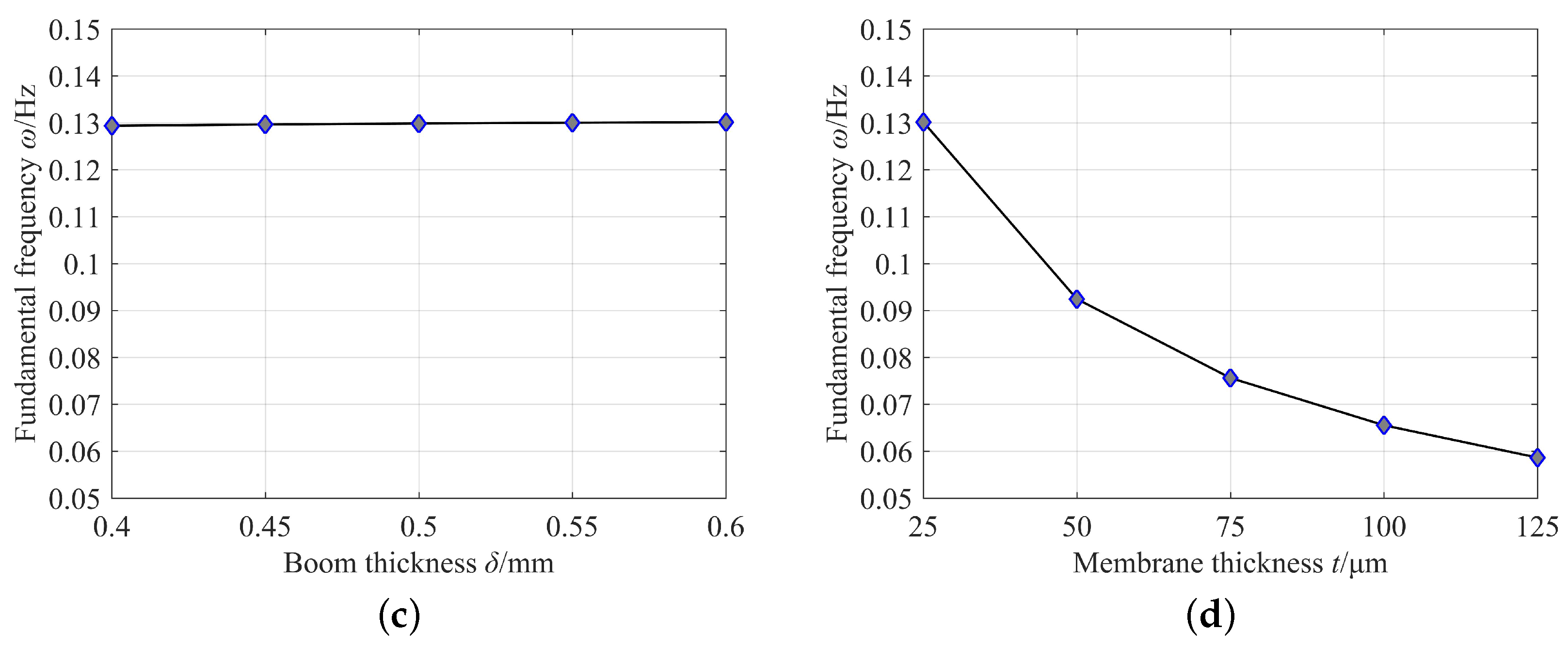 Aerospace 10 00239 g010b