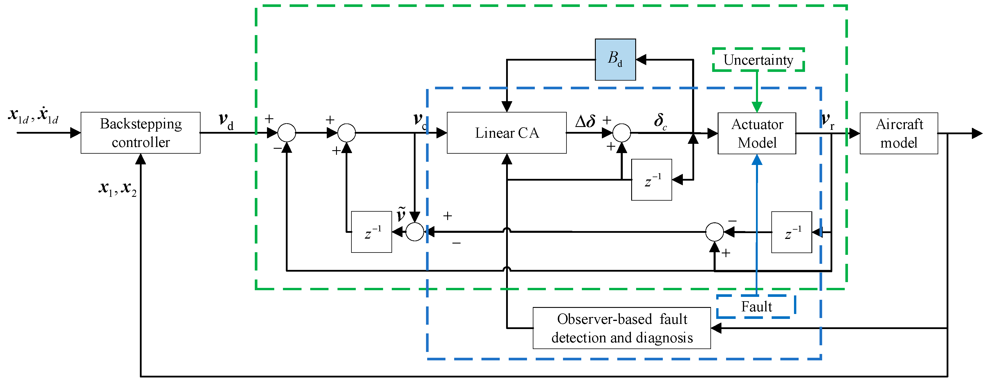 Aerospace 10 00241 g001 Aerospace 10 00241 g001
