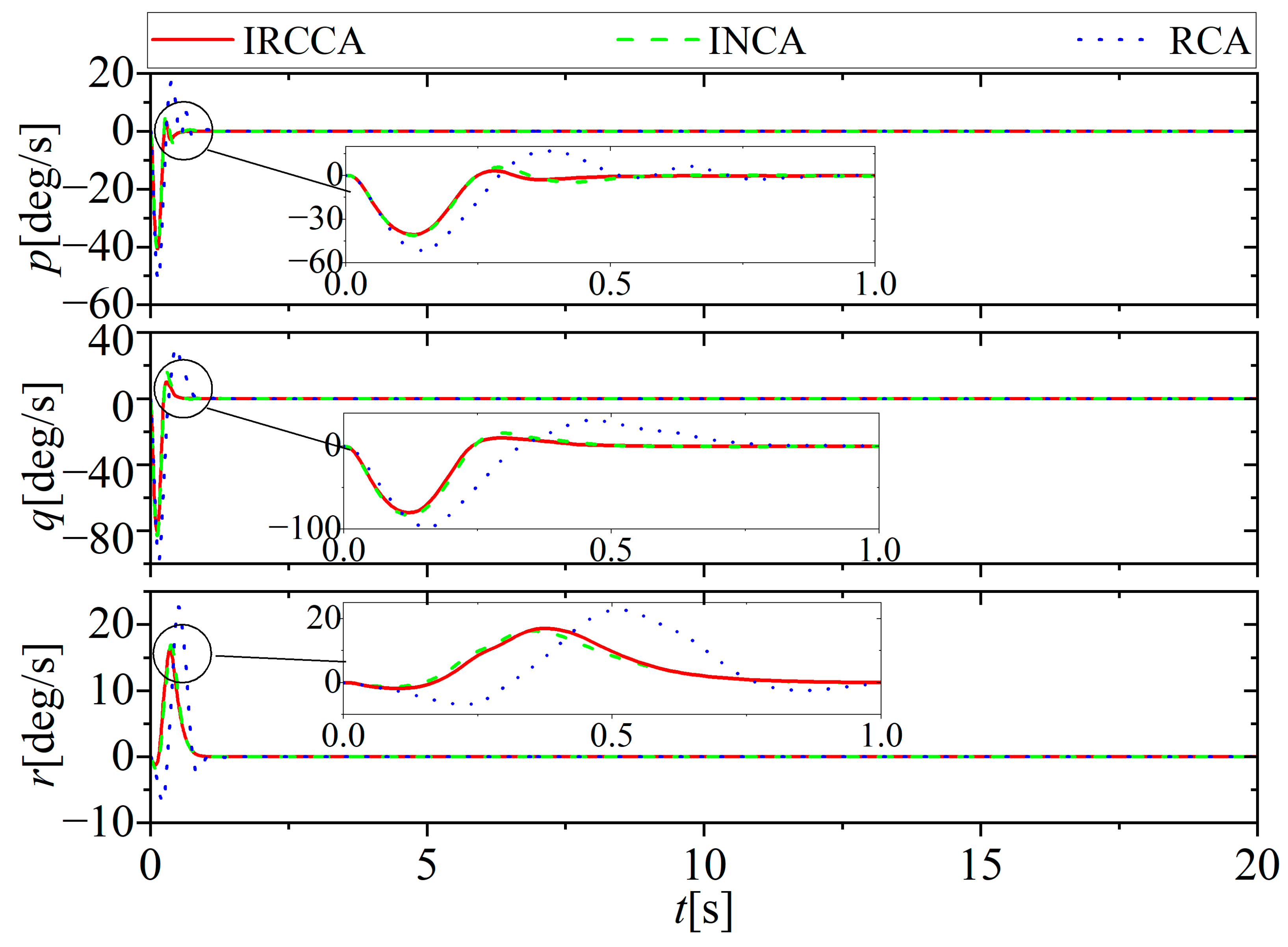 Aerospace 10 00241 g003 Aerospace 10 00241 g003