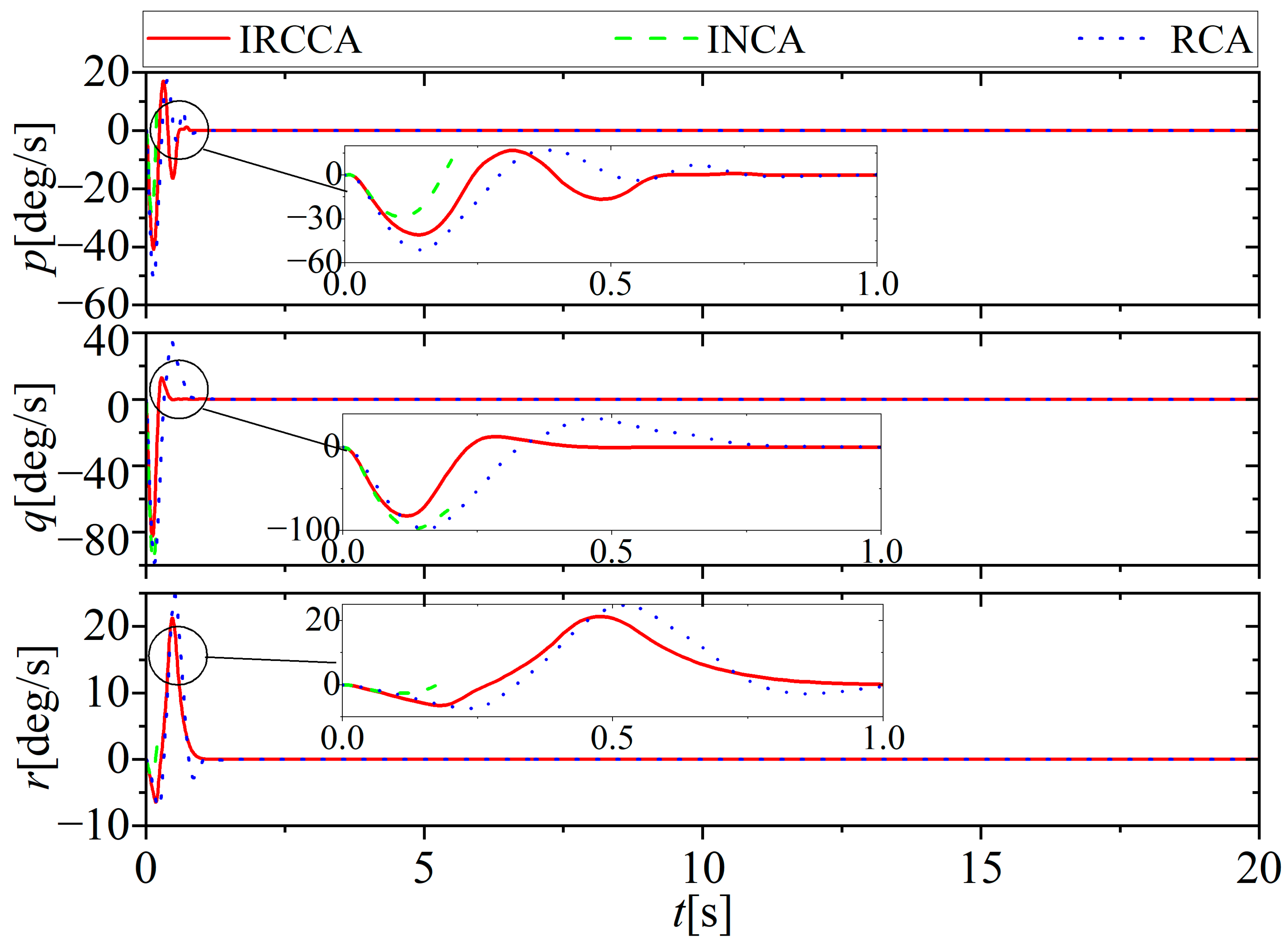 Aerospace 10 00241 g006 Aerospace 10 00241 g006