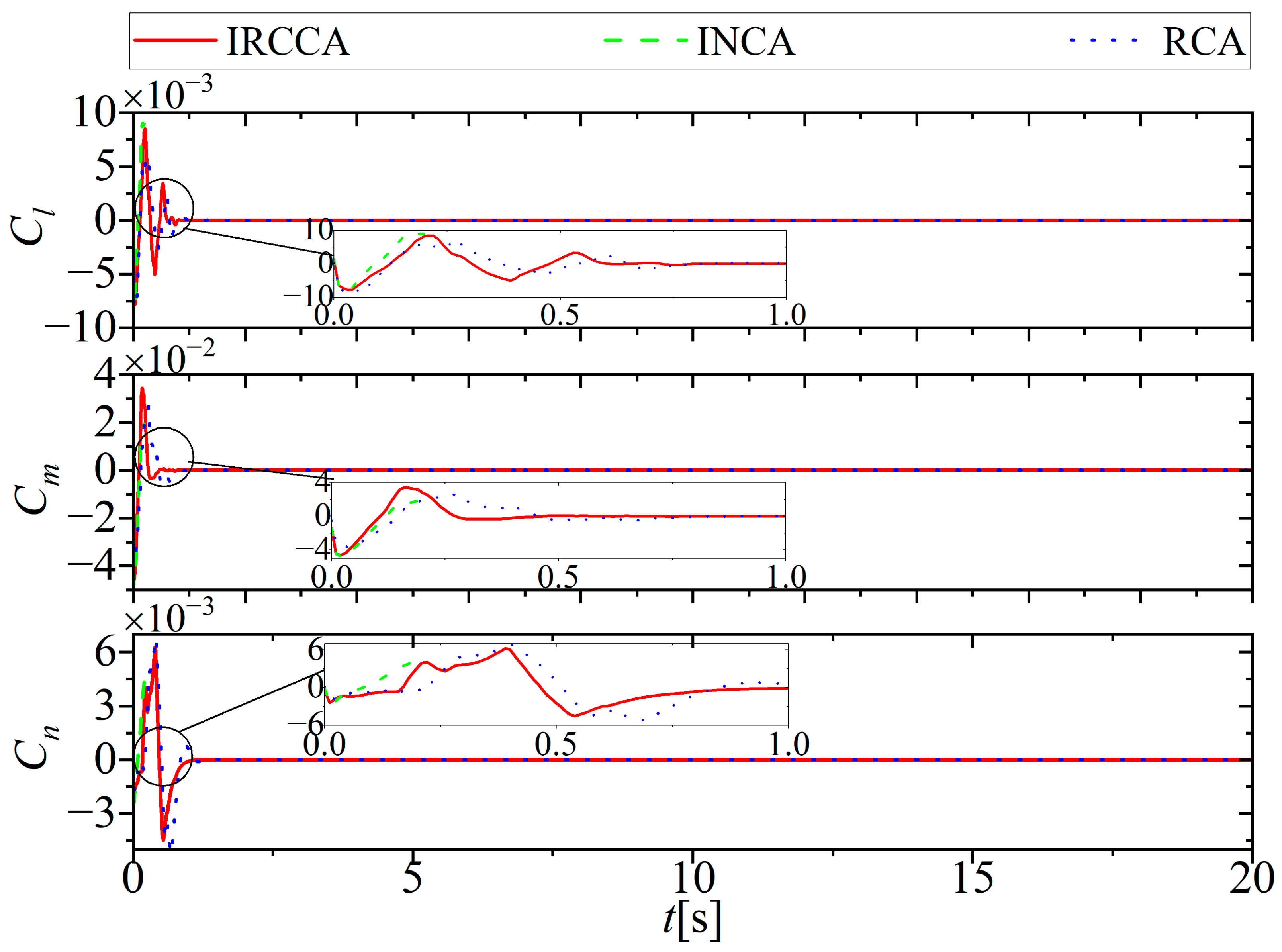 Aerospace 10 00241 g007 Aerospace 10 00241 g007