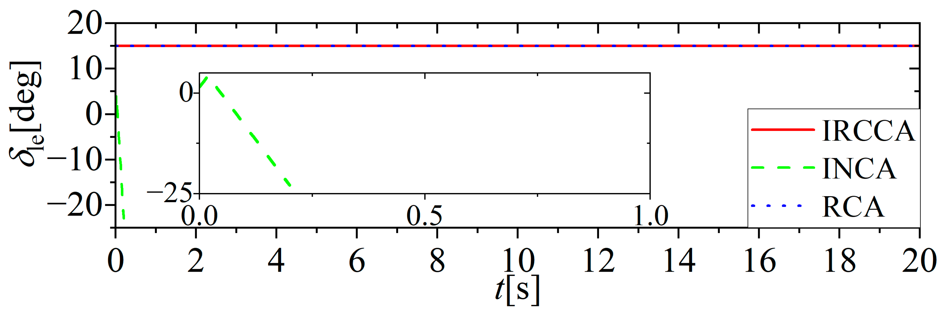 Aerospace 10 00241 g008 Aerospace 10 00241 g008