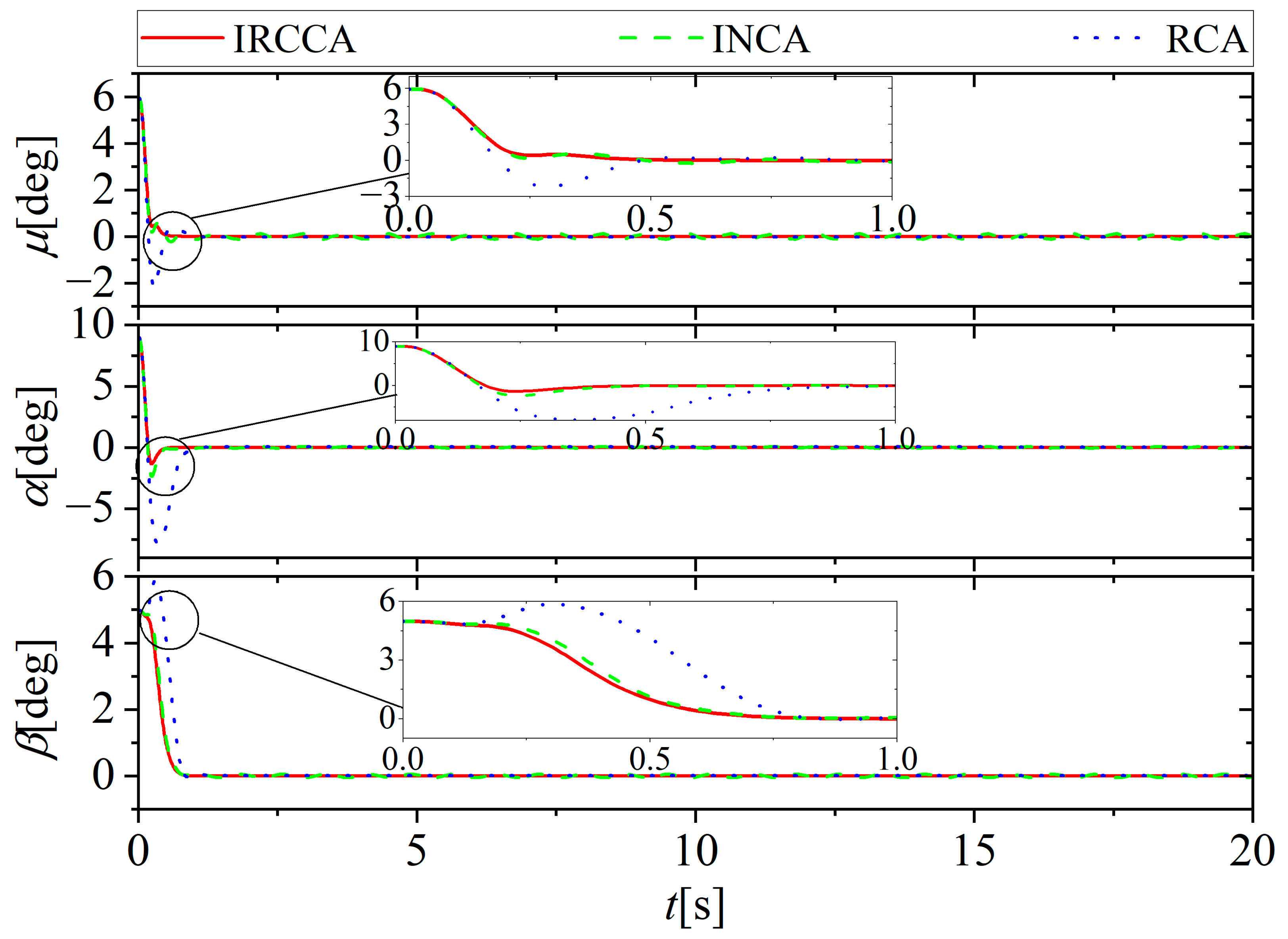 Aerospace 10 00241 g009 Aerospace 10 00241 g009