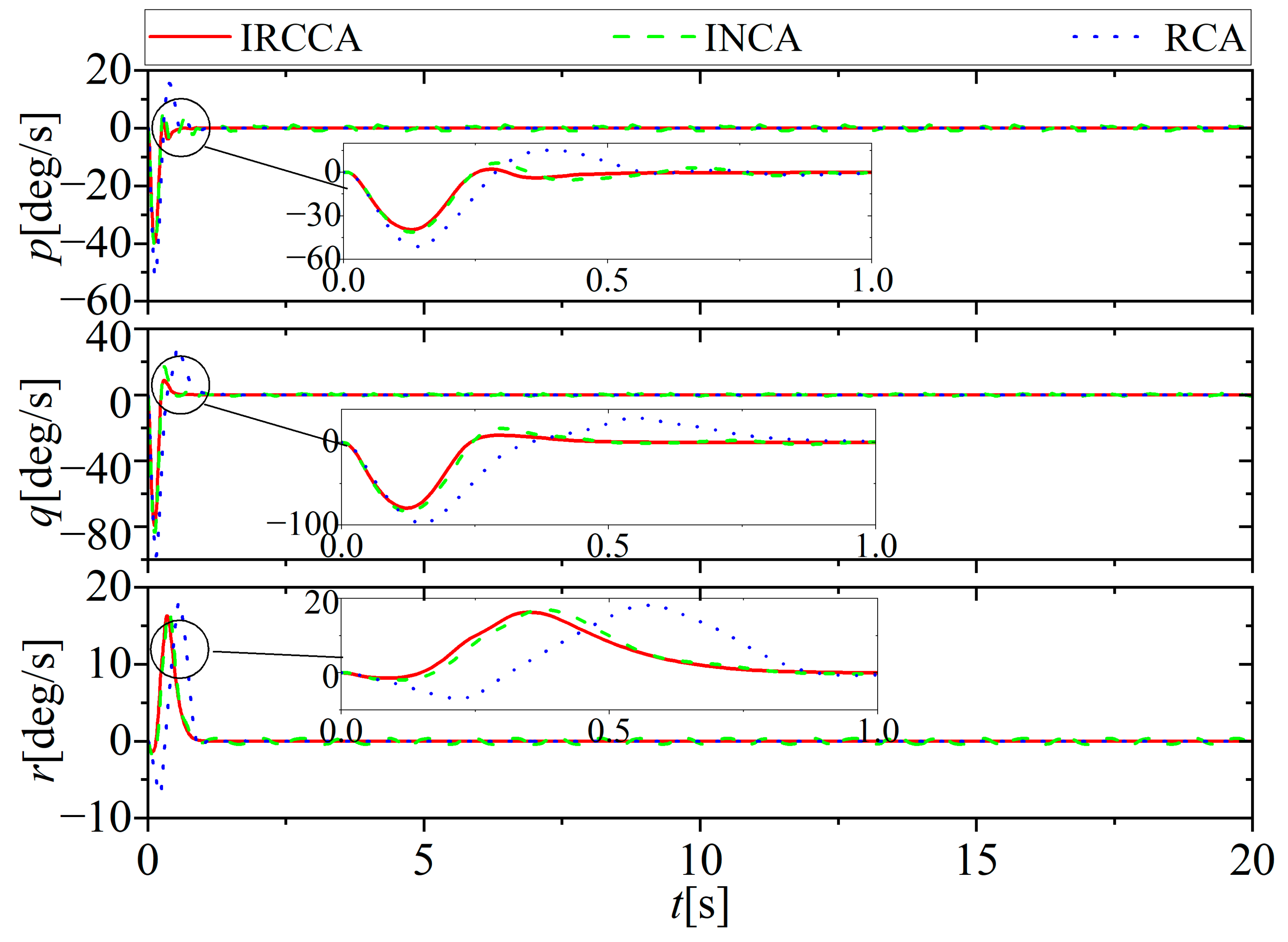 Aerospace 10 00241 g010 Aerospace 10 00241 g010