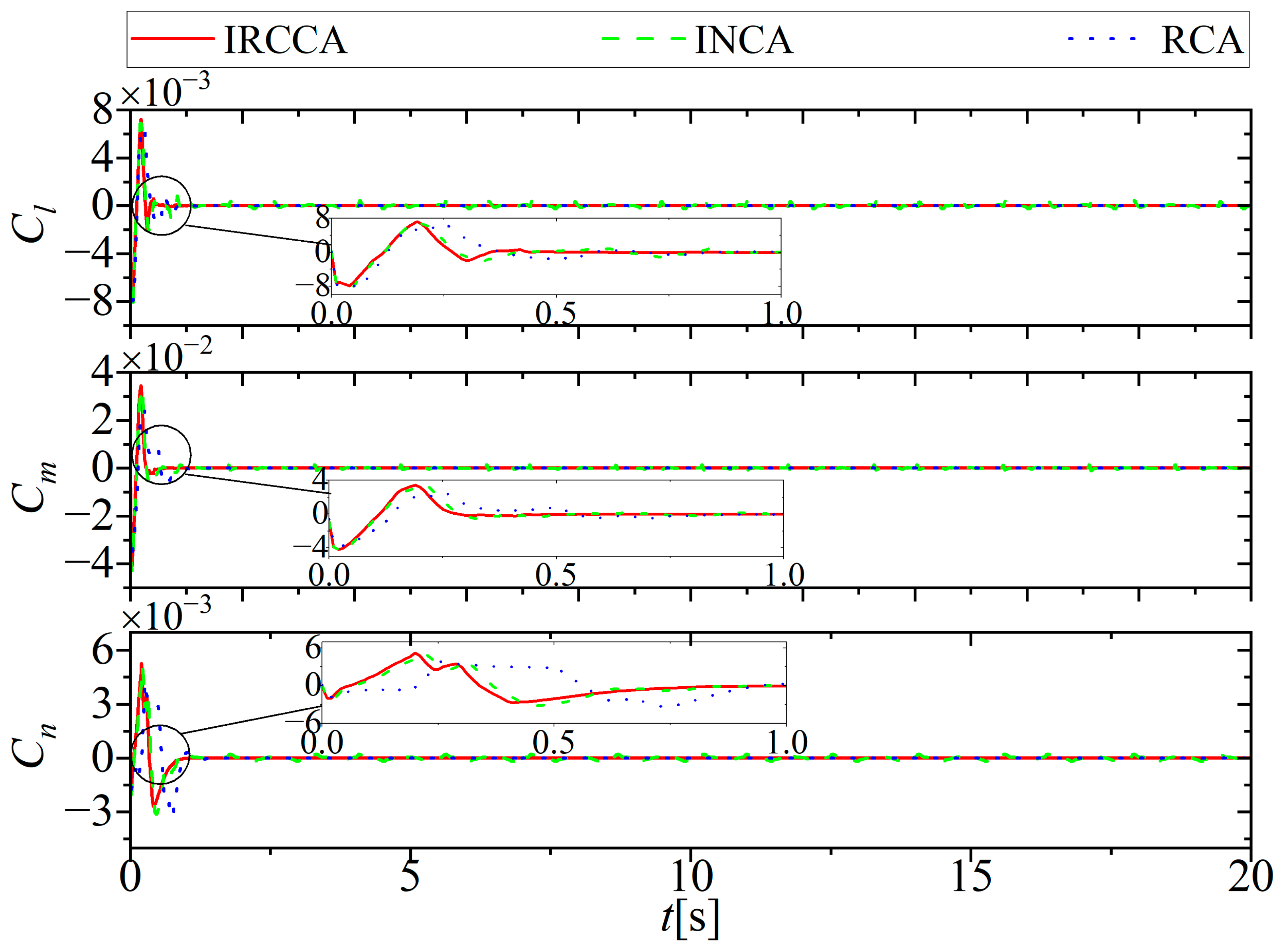 Aerospace 10 00241 g011 Aerospace 10 00241 g011