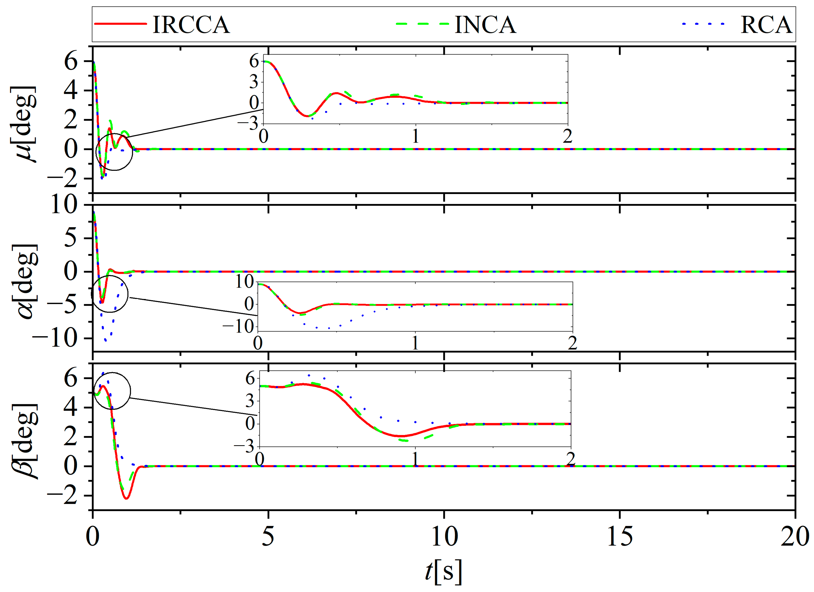 Aerospace 10 00241 g013 Aerospace 10 00241 g013