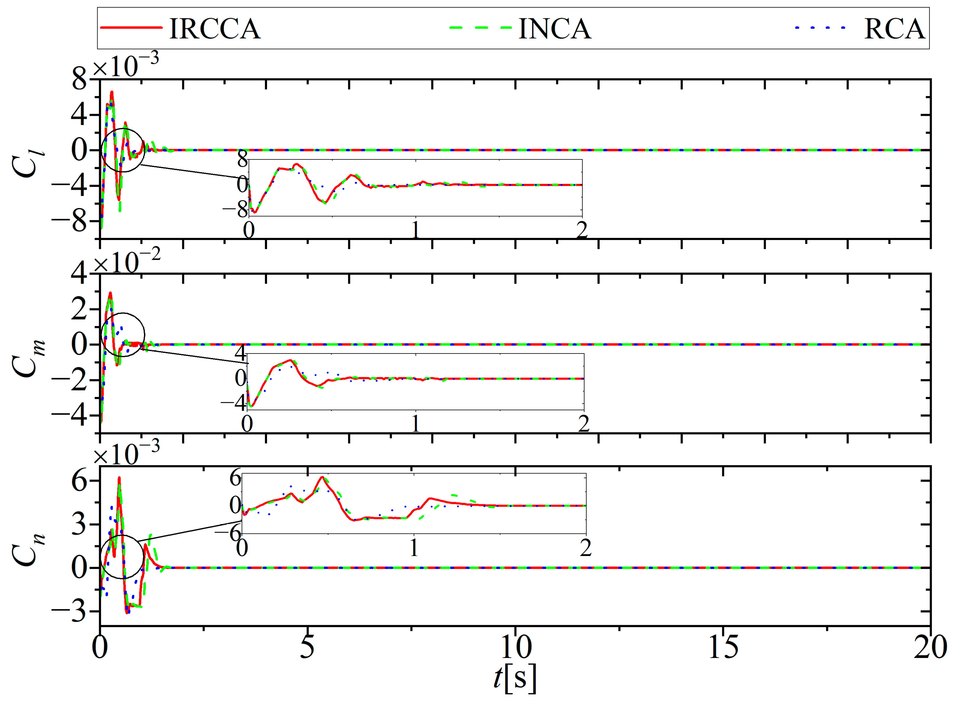 Aerospace 10 00241 g015 Aerospace 10 00241 g015
