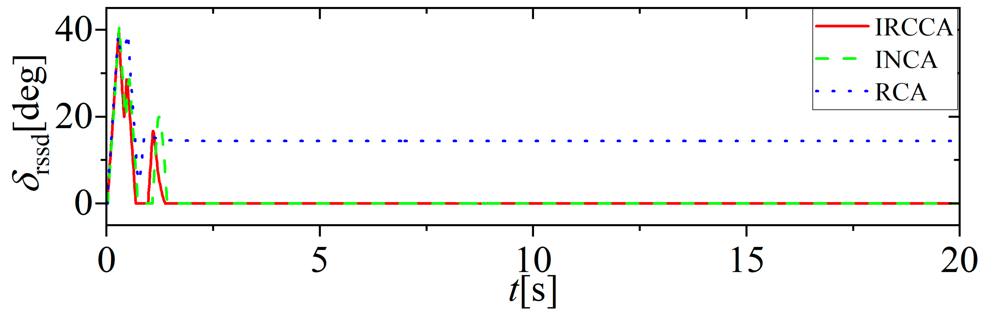 Aerospace 10 00241 g016 Aerospace 10 00241 g016
