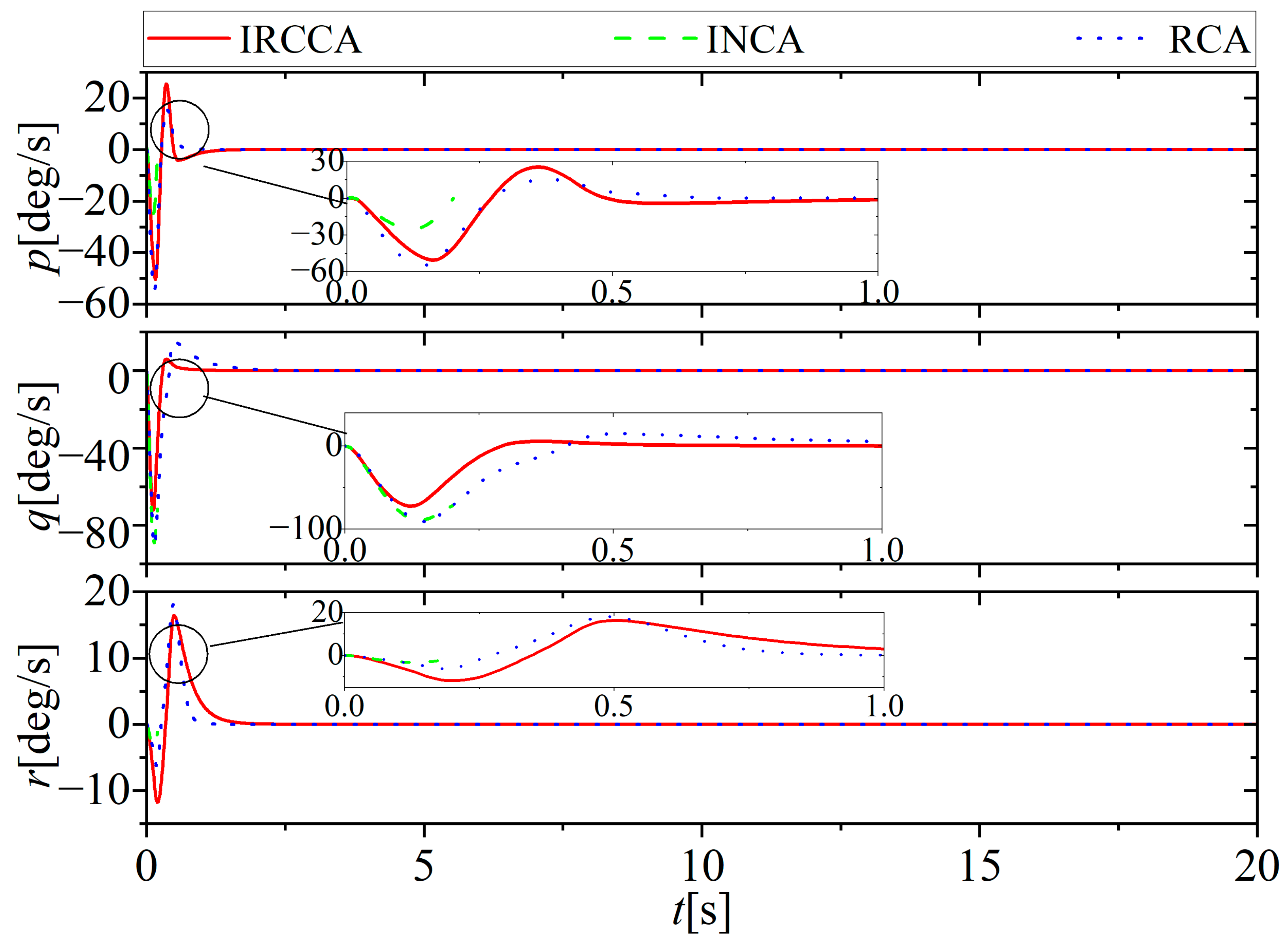 Aerospace 10 00241 g018 Aerospace 10 00241 g018