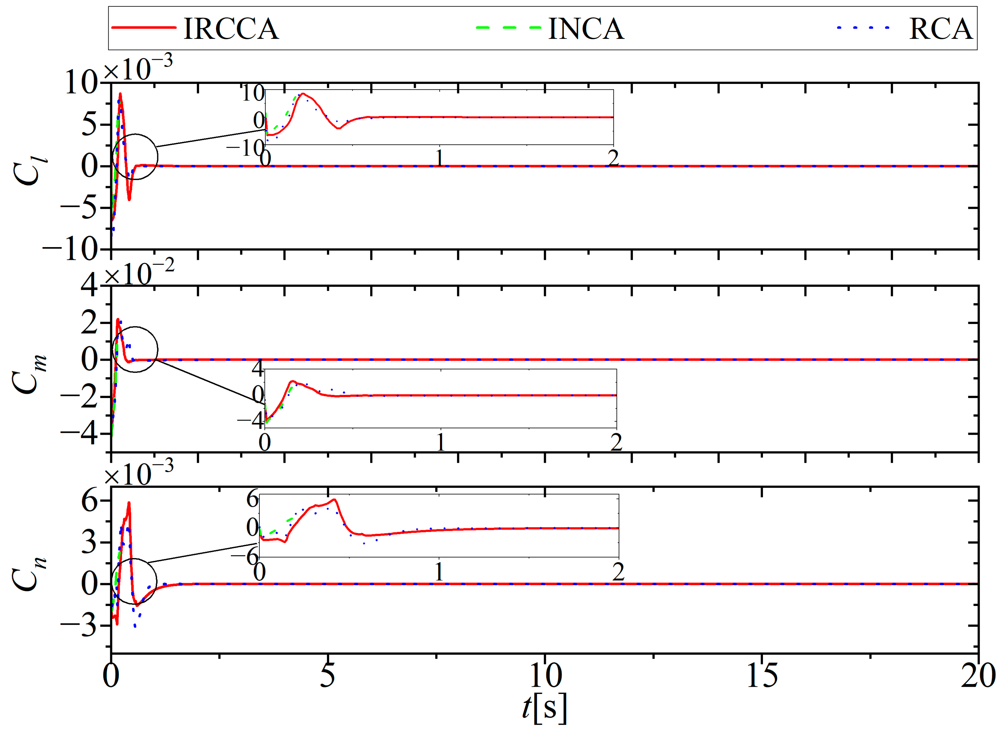 Aerospace 10 00241 g019 Aerospace 10 00241 g019