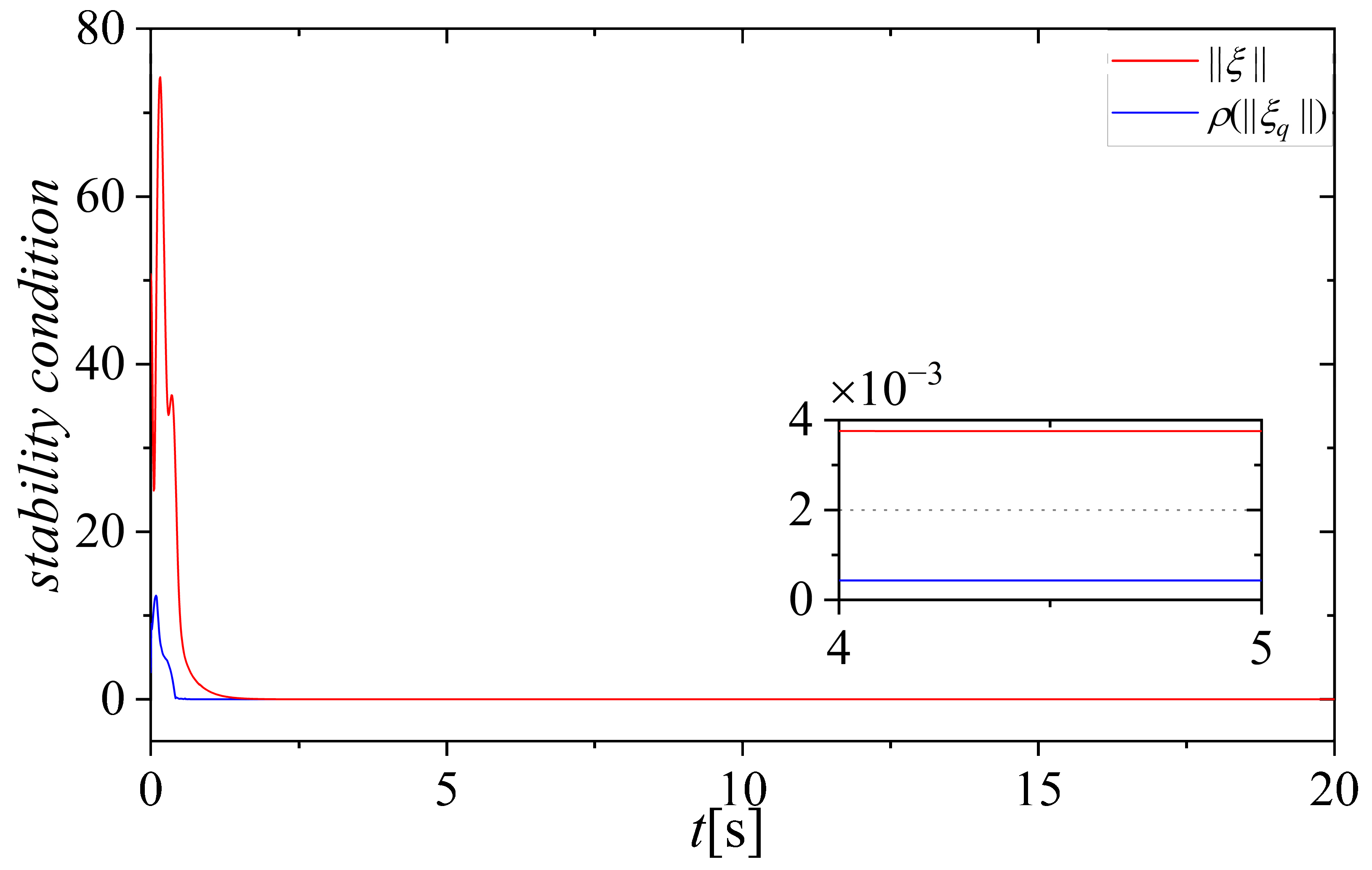 Aerospace 10 00241 g020 Aerospace 10 00241 g020