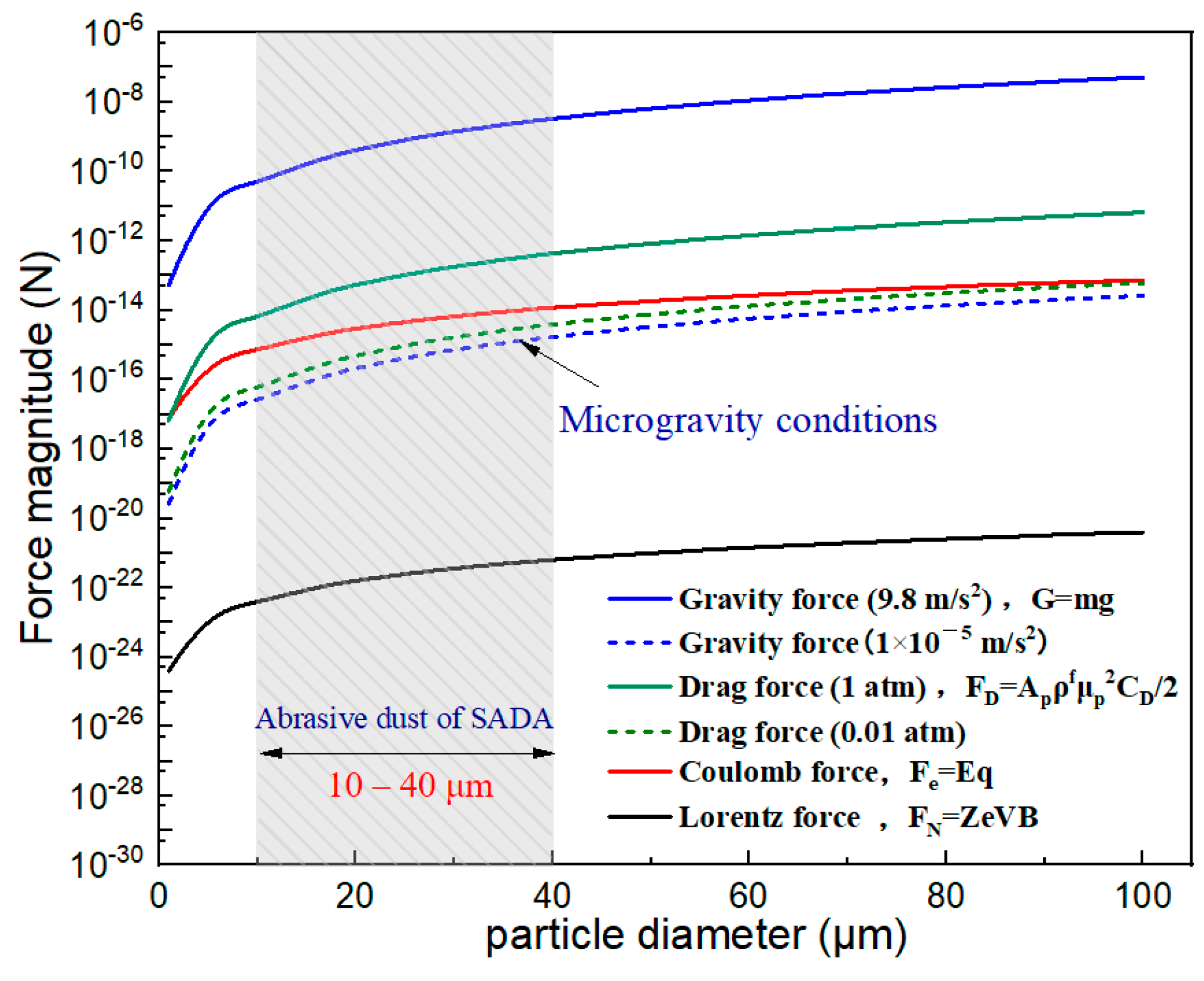Aerospace 10 00243 g003