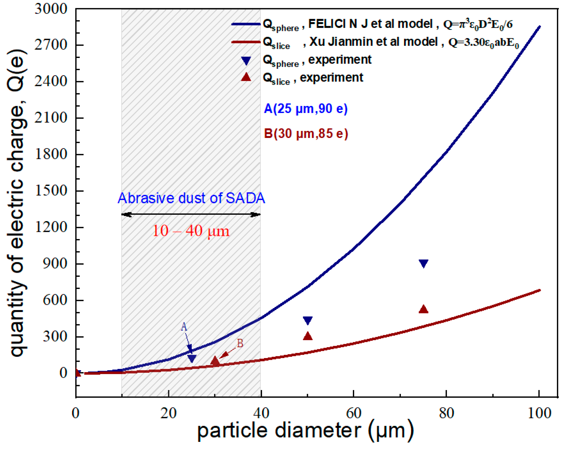 Aerospace 10 00243 g004