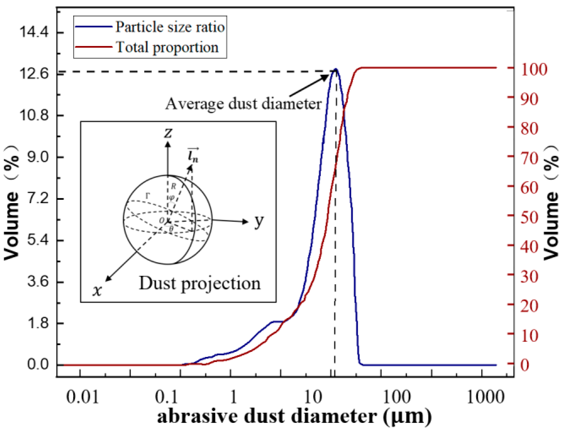 Aerospace 10 00243 g006