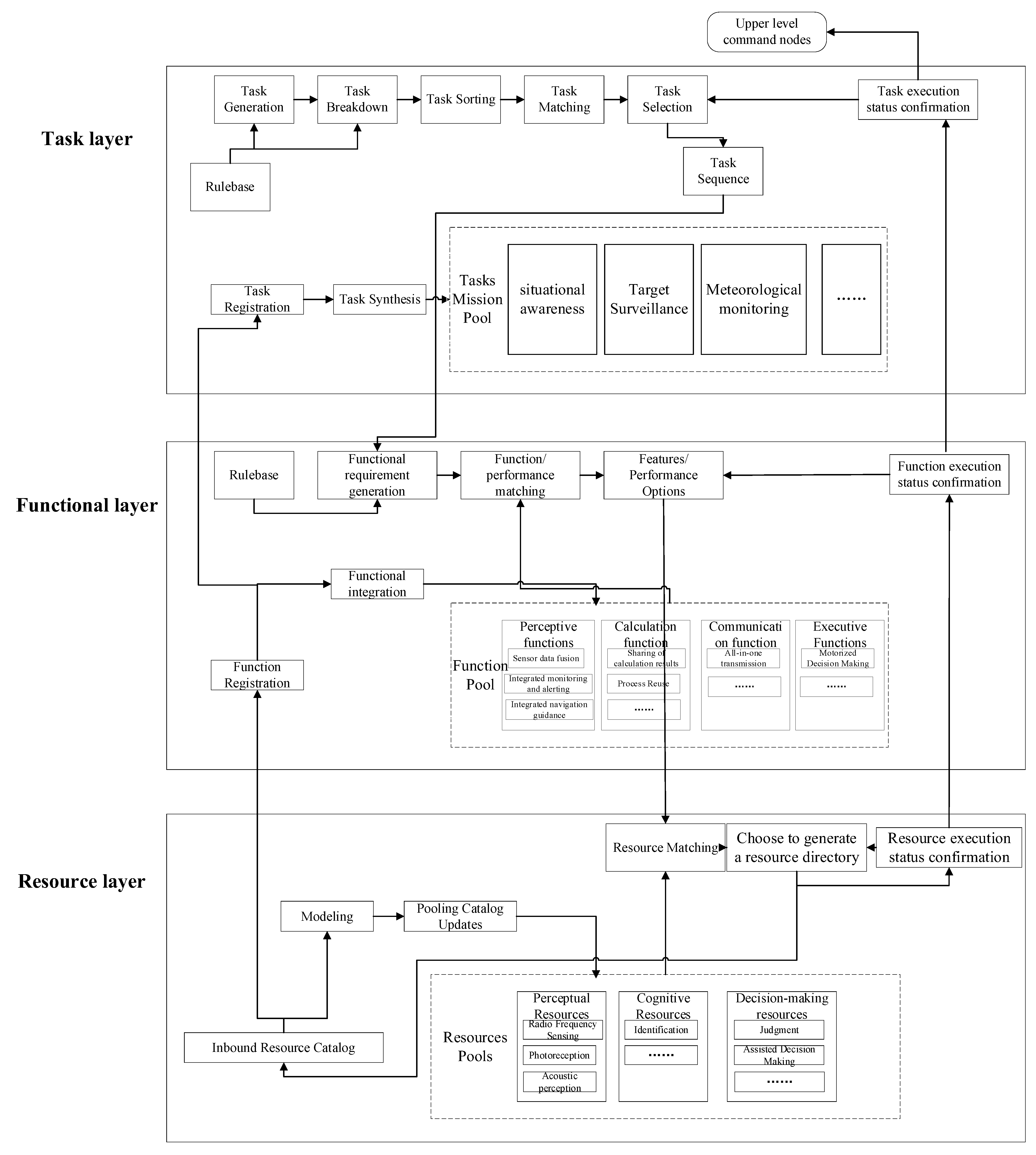 Aerospace 10 00249 g004 550