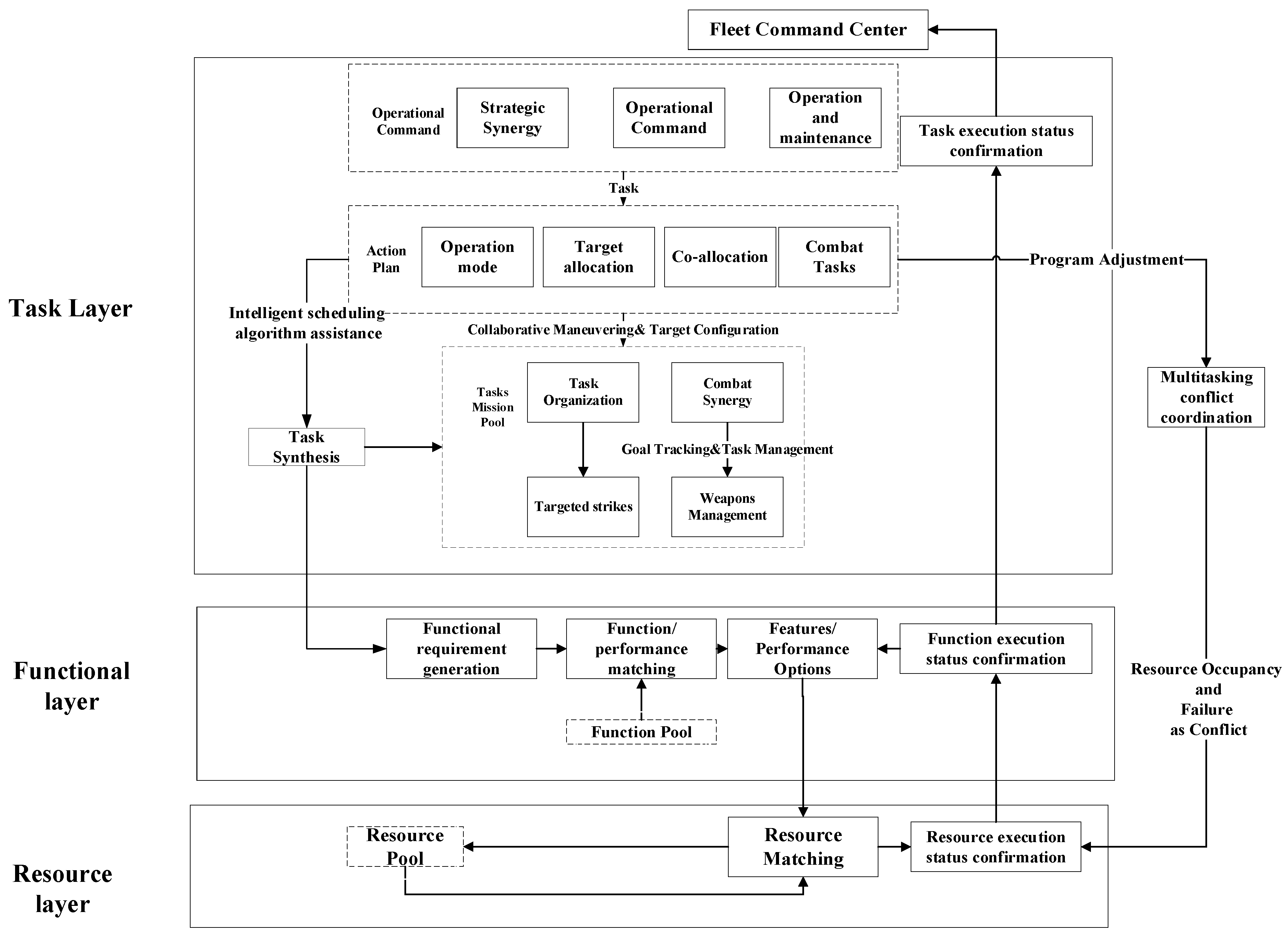 Aerospace 10 00249 g005 550