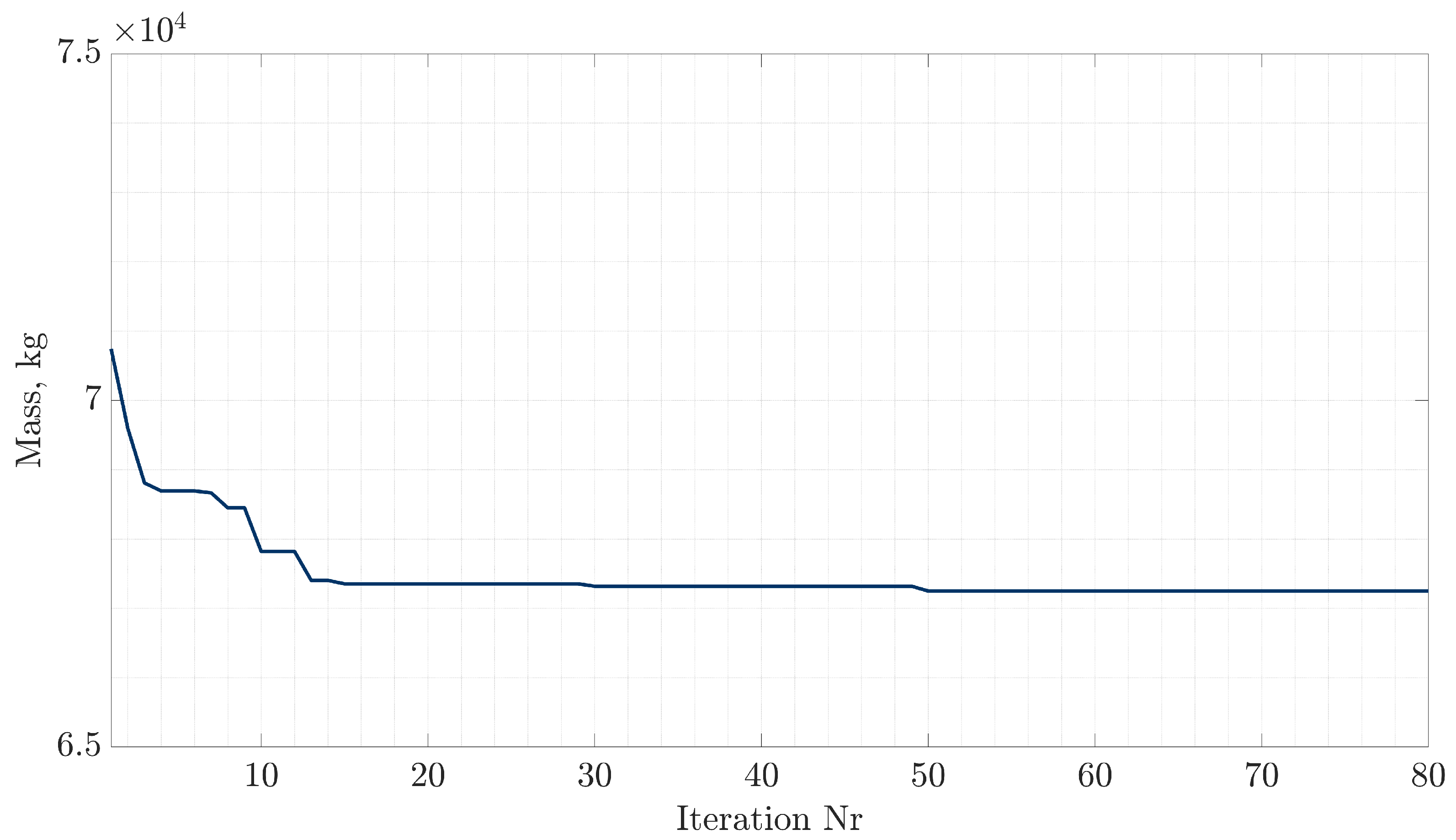 Aerospace 10 00251 g012